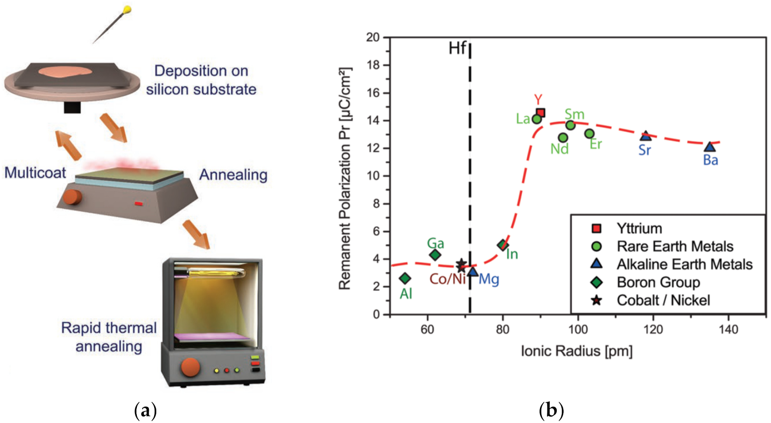Electronics 10 02759 g003