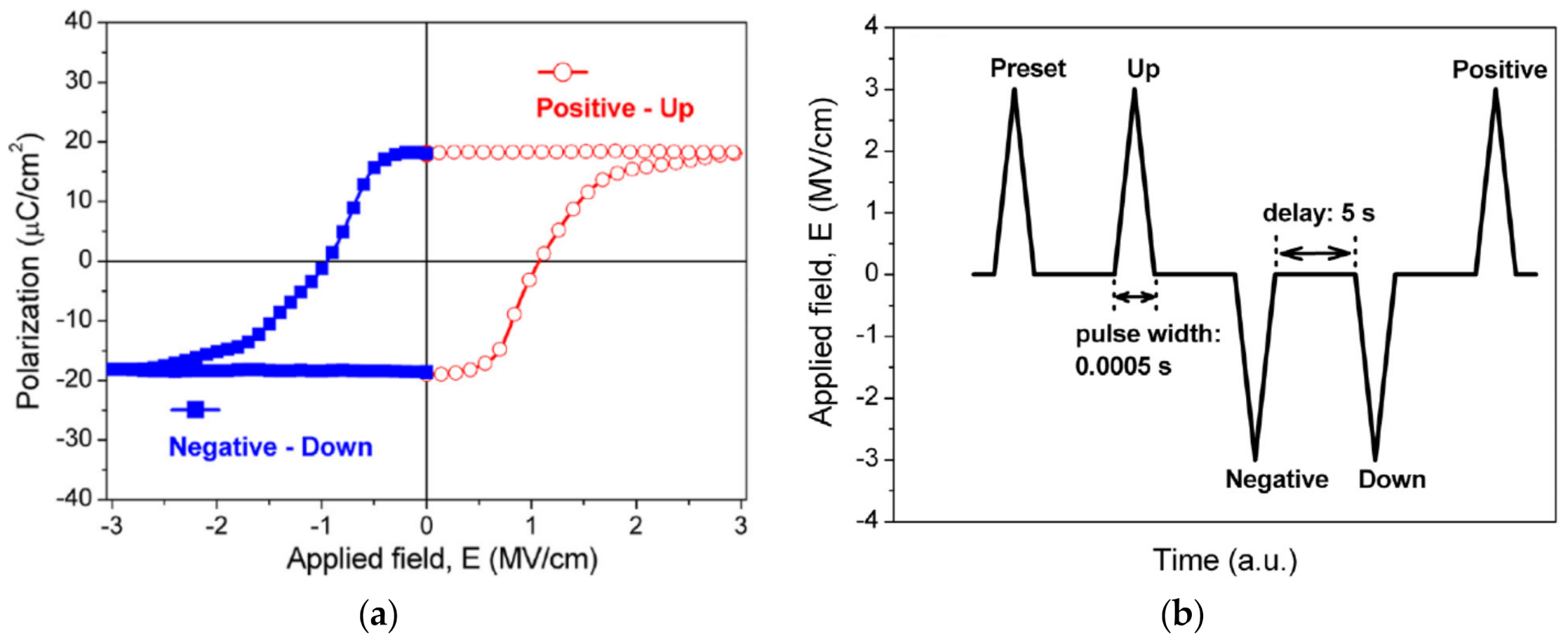 Electronics 10 02759 g005