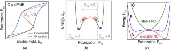 Electronics 10 02759 g009 550
