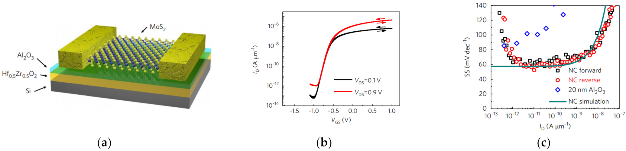 Electronics 10 02759 g010
