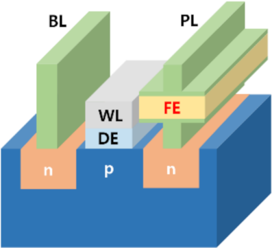 Electronics 10 02759 i001