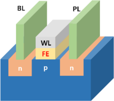 Electronics 10 02759 i002