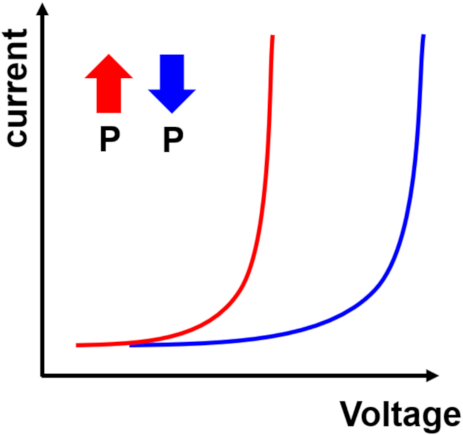 Electronics 10 02759 i005