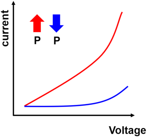 Electronics 10 02759 i006