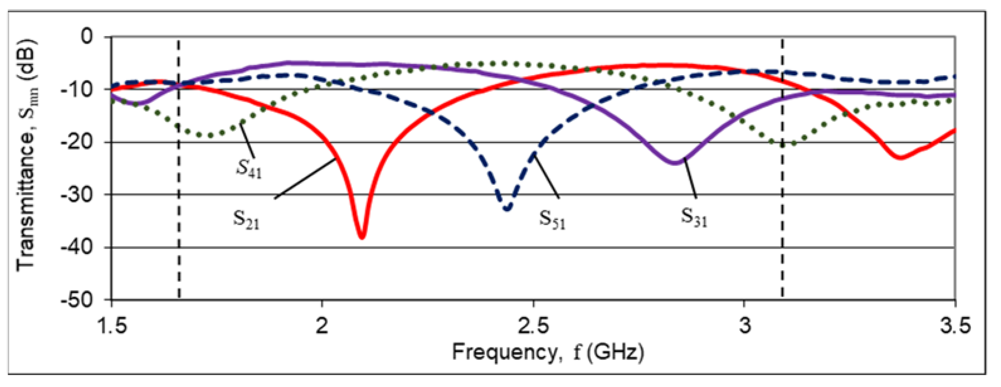 Electronics 10 02763 g006