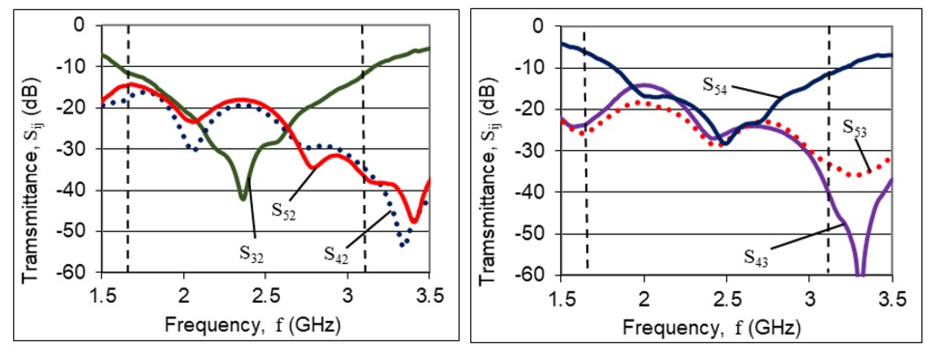 Electronics 10 02763 g007