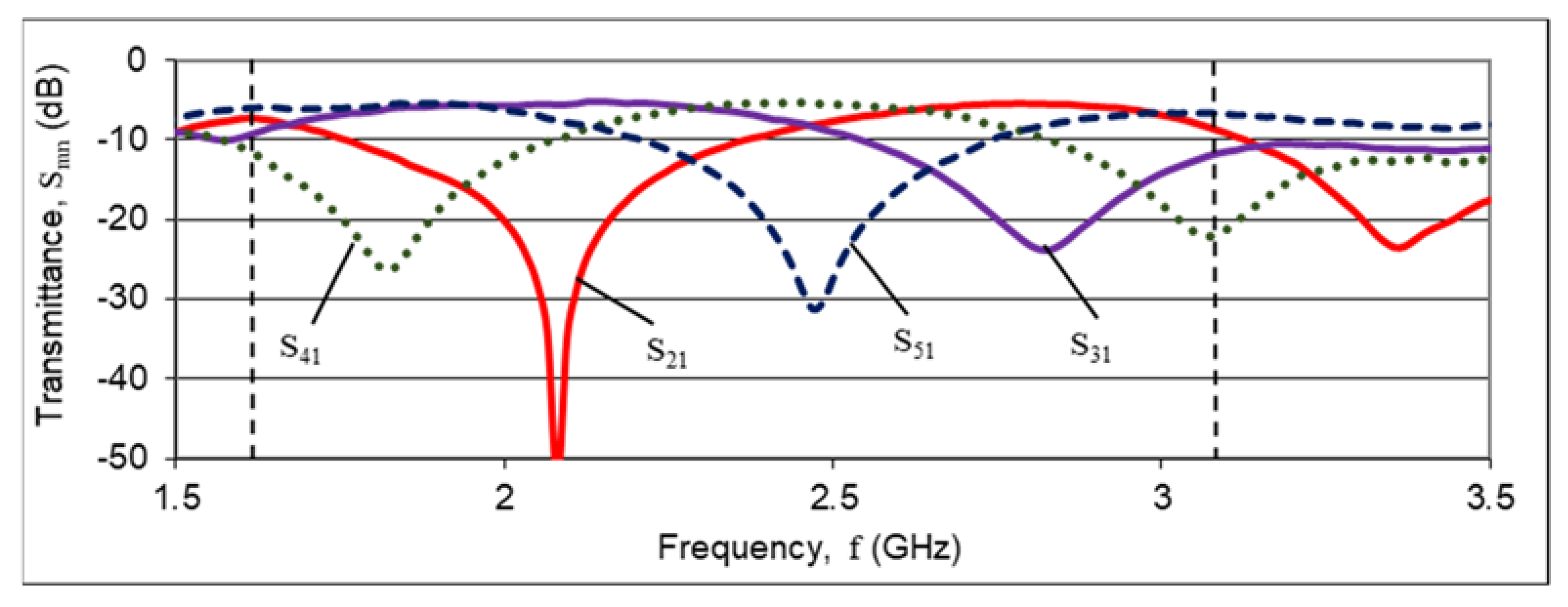 Electronics 10 02763 g011