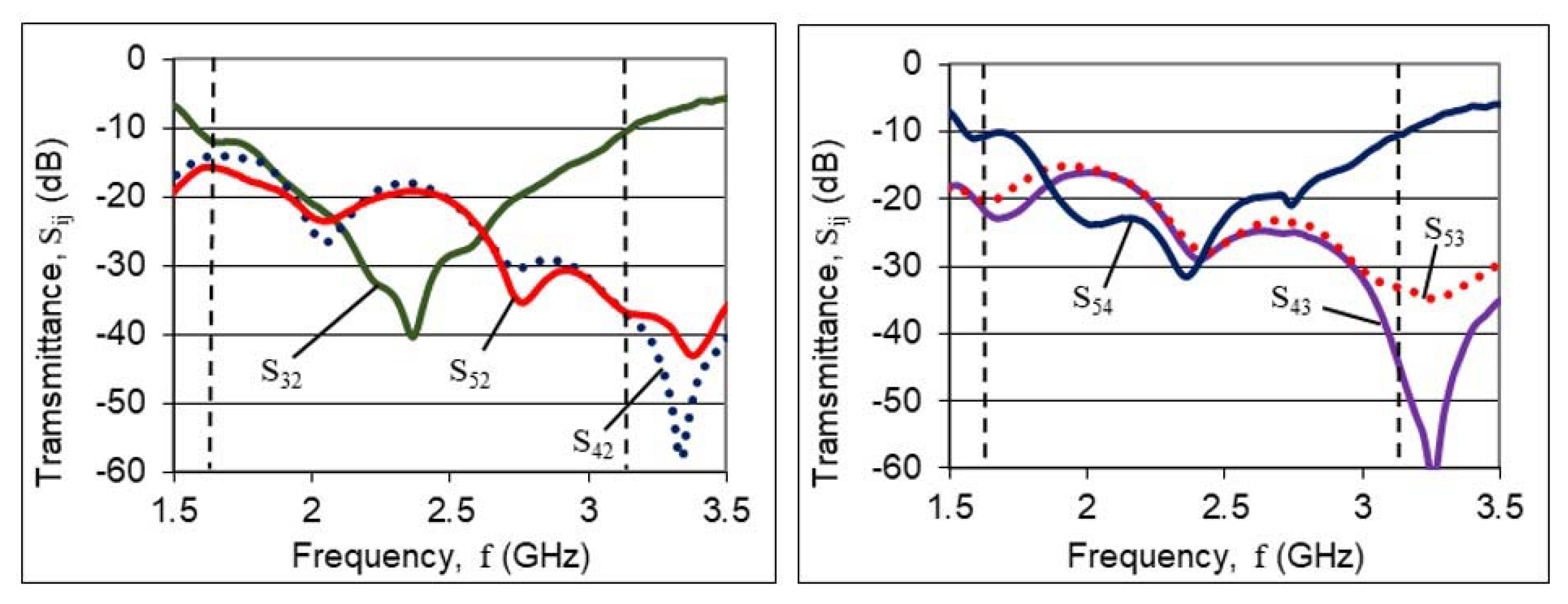 Electronics 10 02763 g012