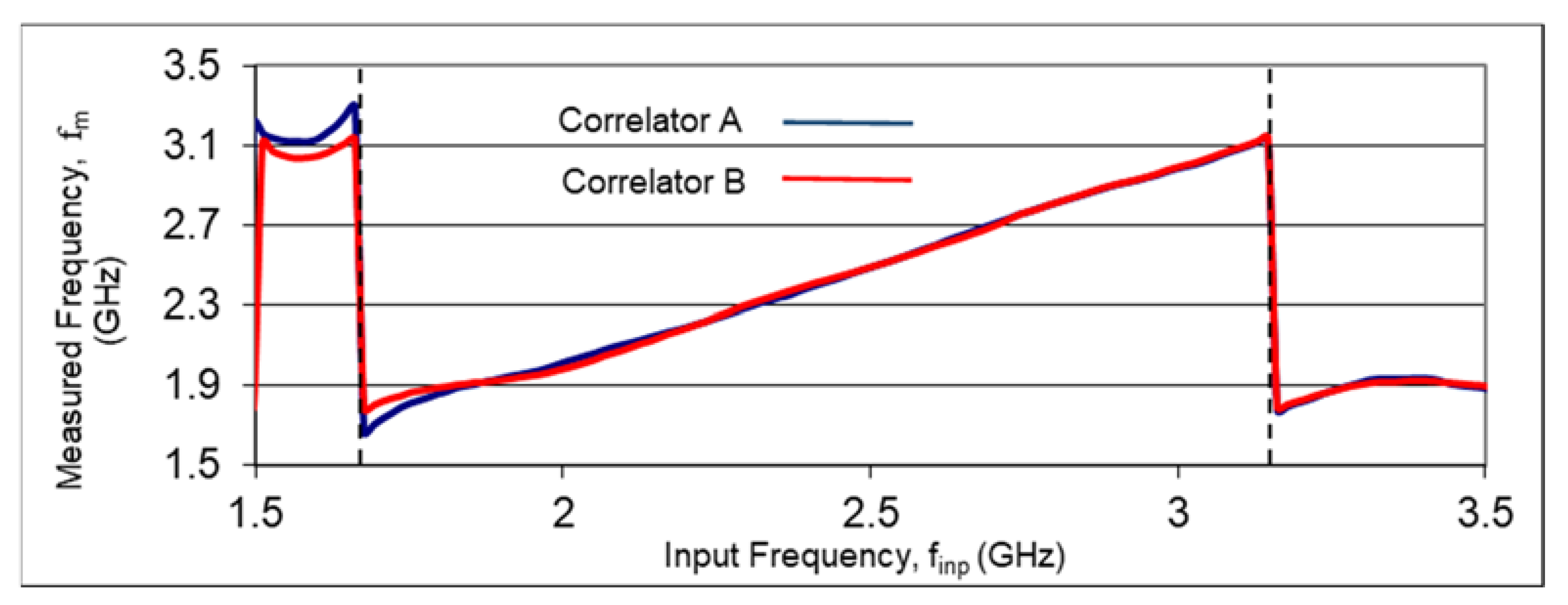Electronics 10 02763 g014