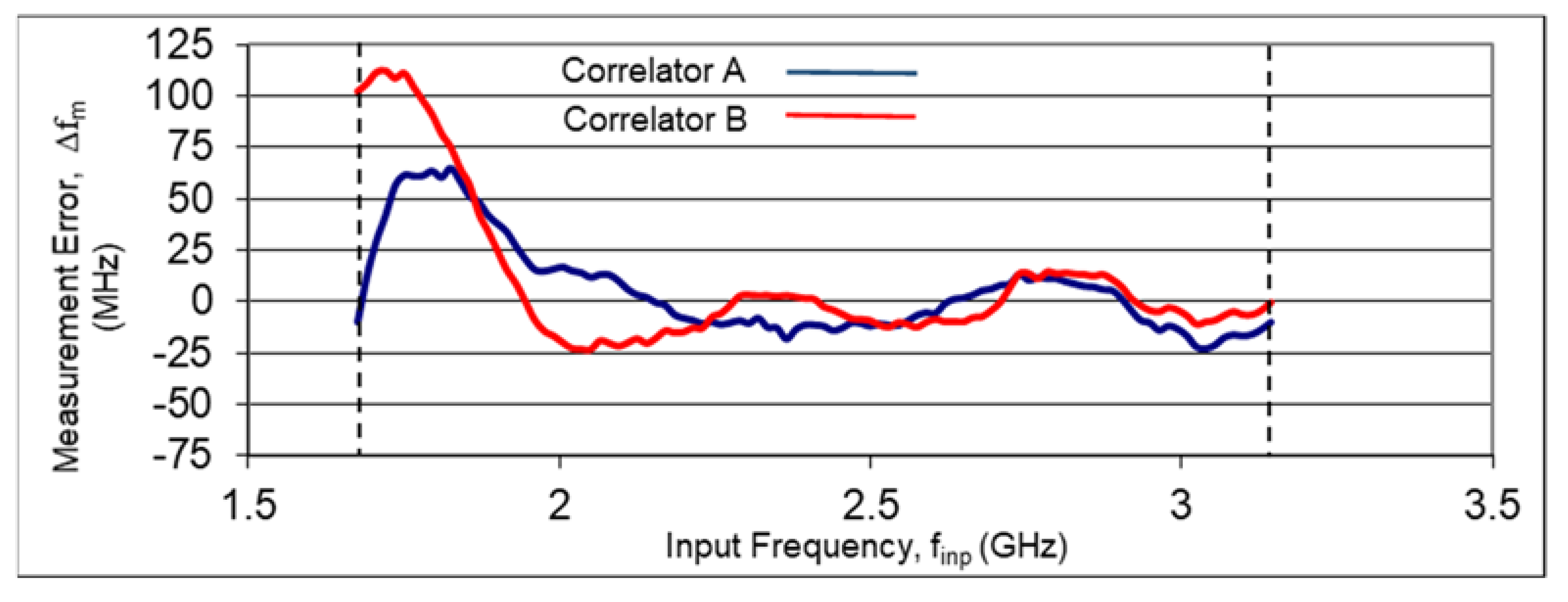 Electronics 10 02763 g015