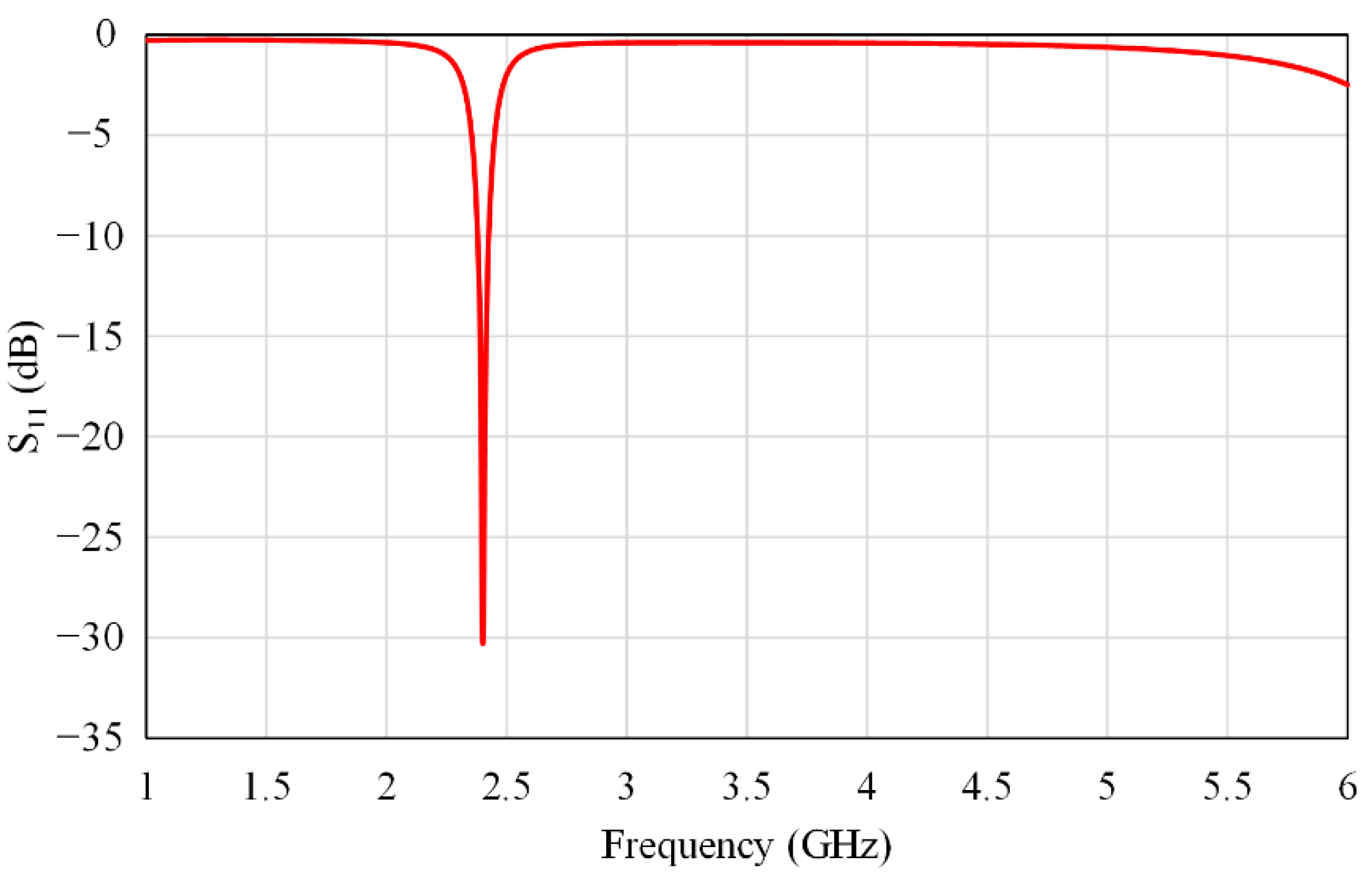 Electronics 10 02766 g005 Electronics 10 02766 g005