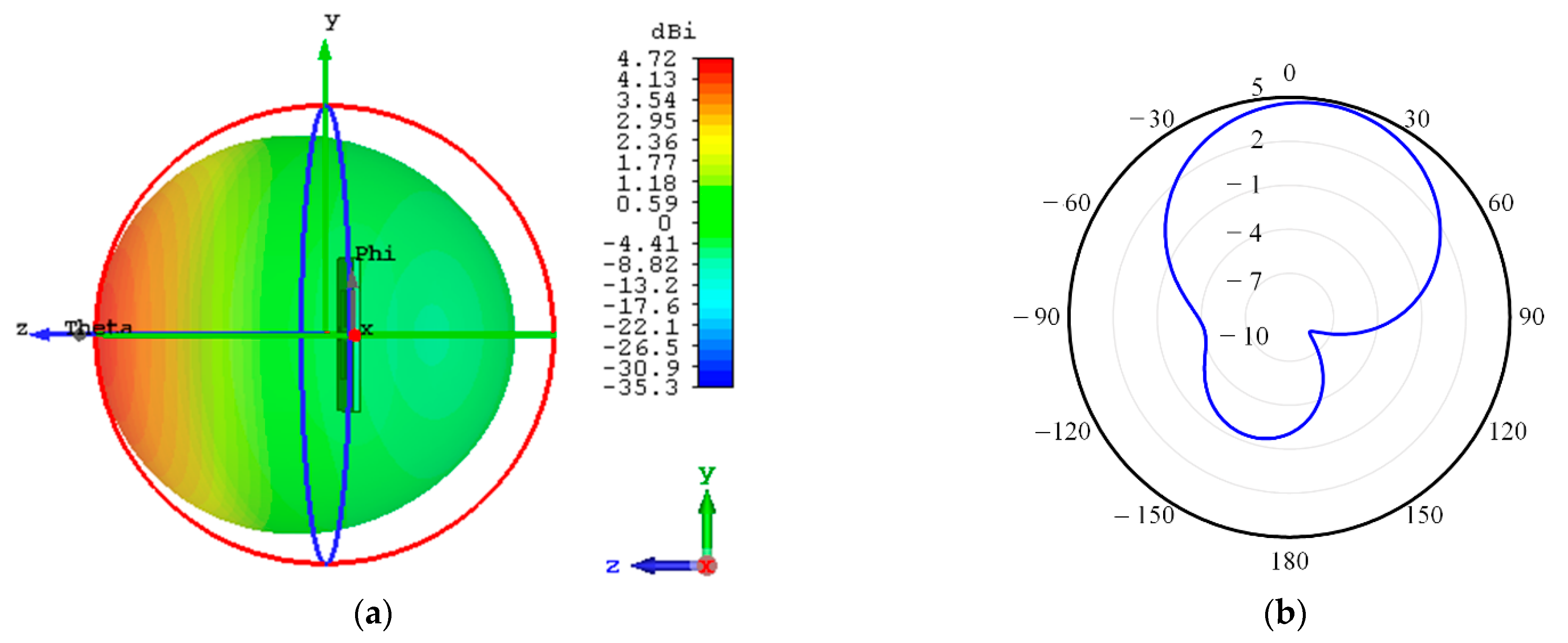 Electronics 10 02766 g007 Electronics 10 02766 g007
