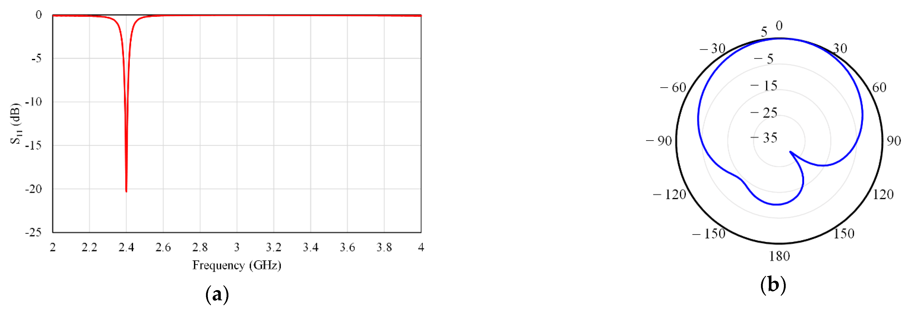 Electronics 10 02766 g008 Electronics 10 02766 g008