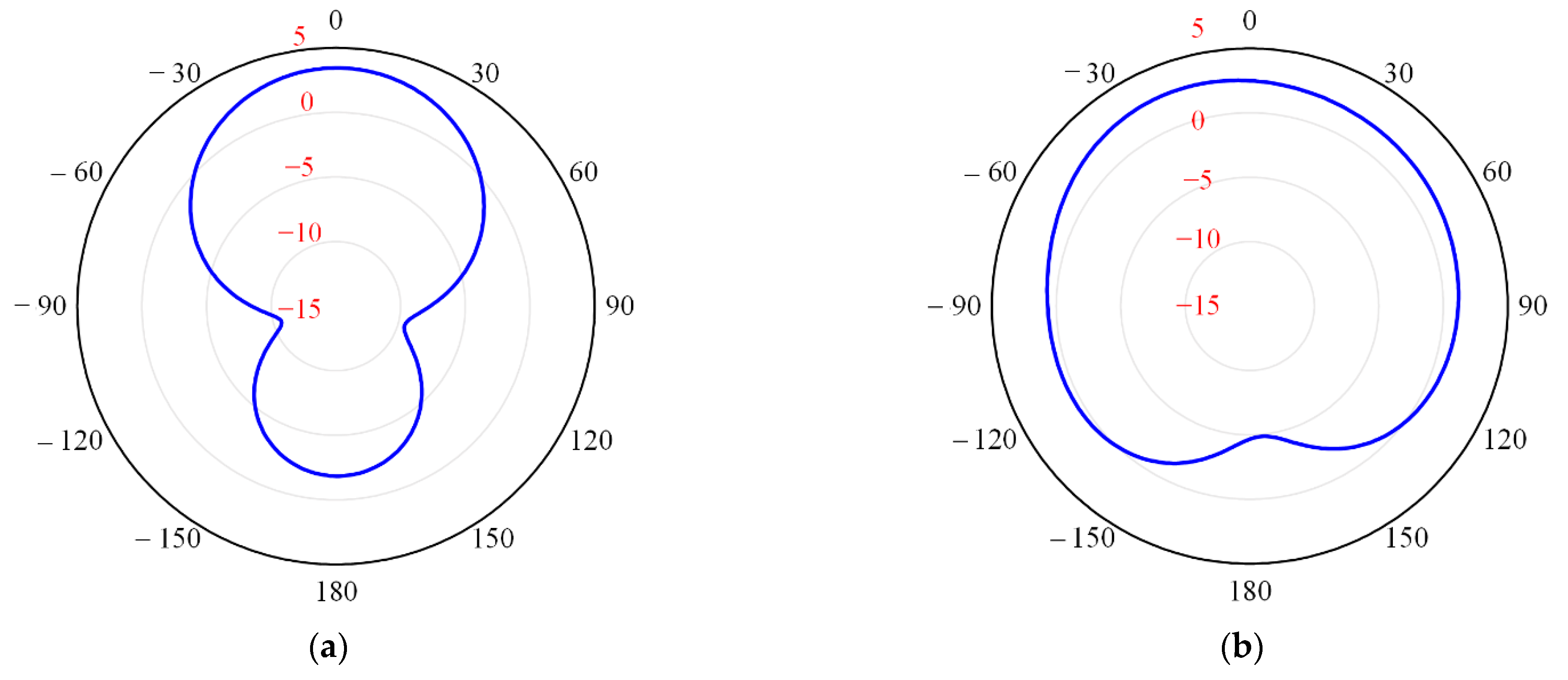Electronics 10 02766 g014 Electronics 10 02766 g014