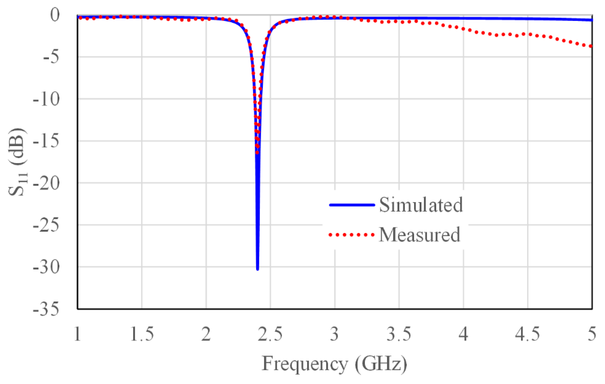 Electronics 10 02766 g018 Electronics 10 02766 g018