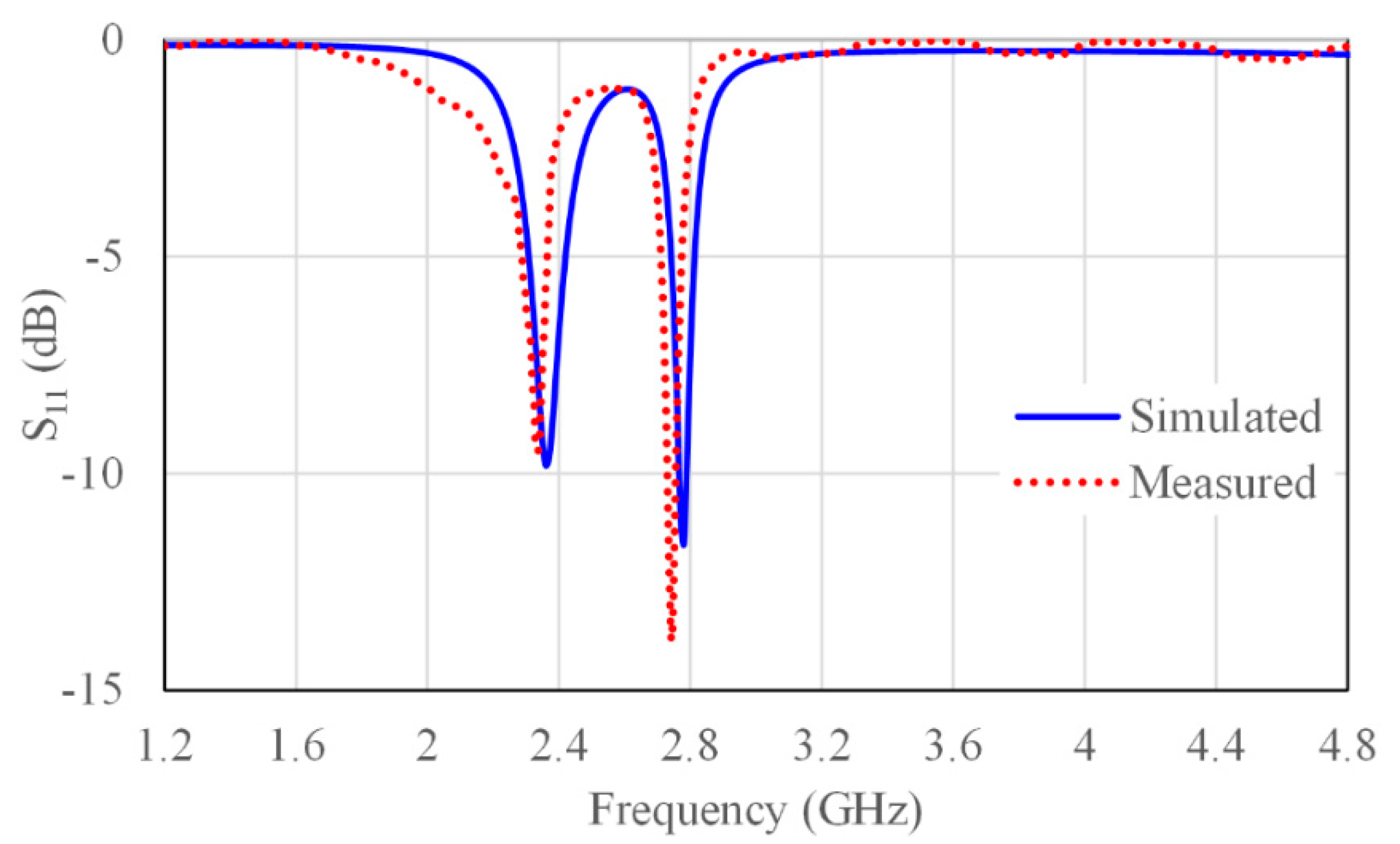 Electronics 10 02766 g019 Electronics 10 02766 g019