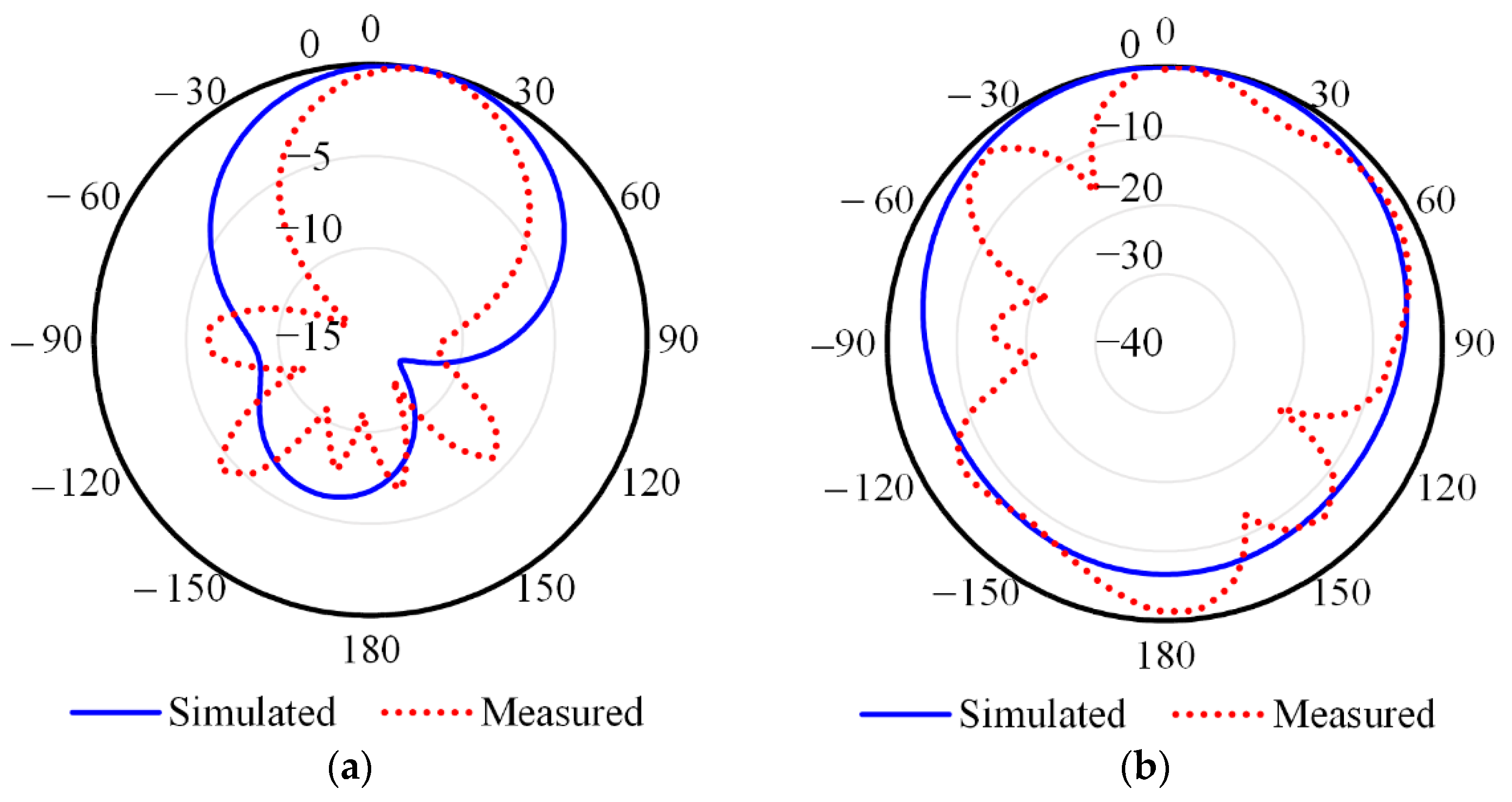 Electronics 10 02766 g022 Electronics 10 02766 g022