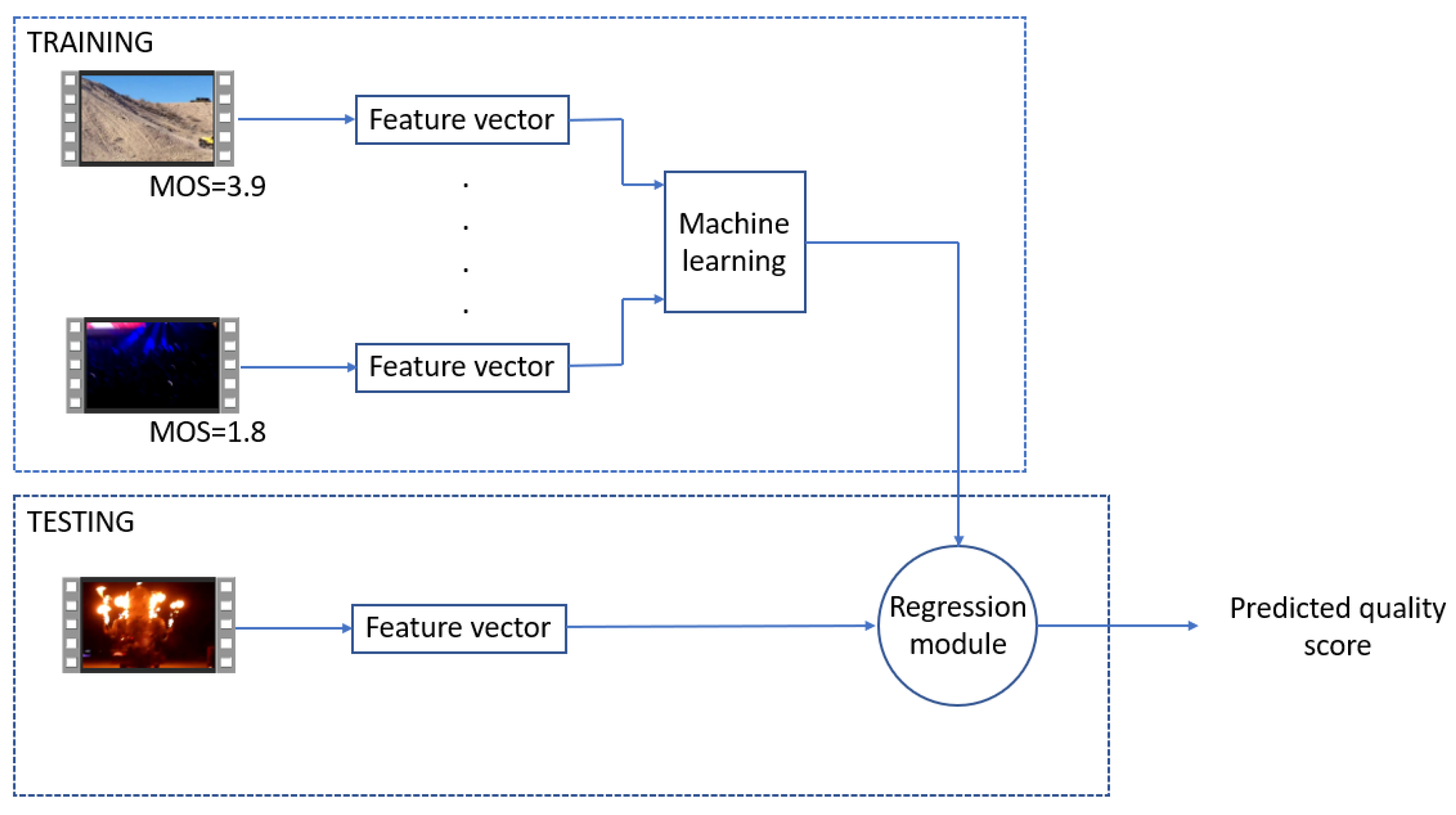 Electronics 10 02768 g002