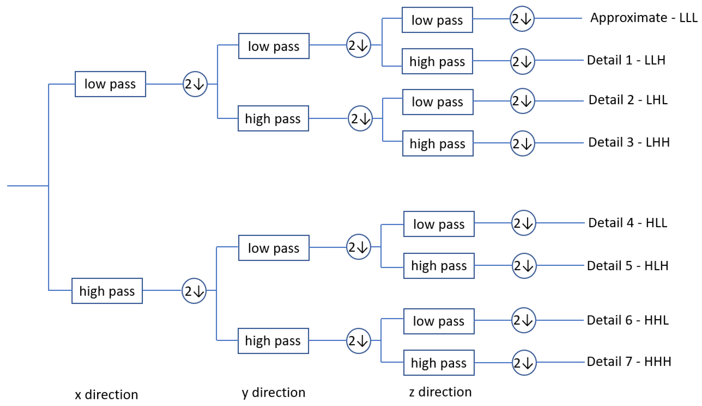 Electronics 10 02768 g004