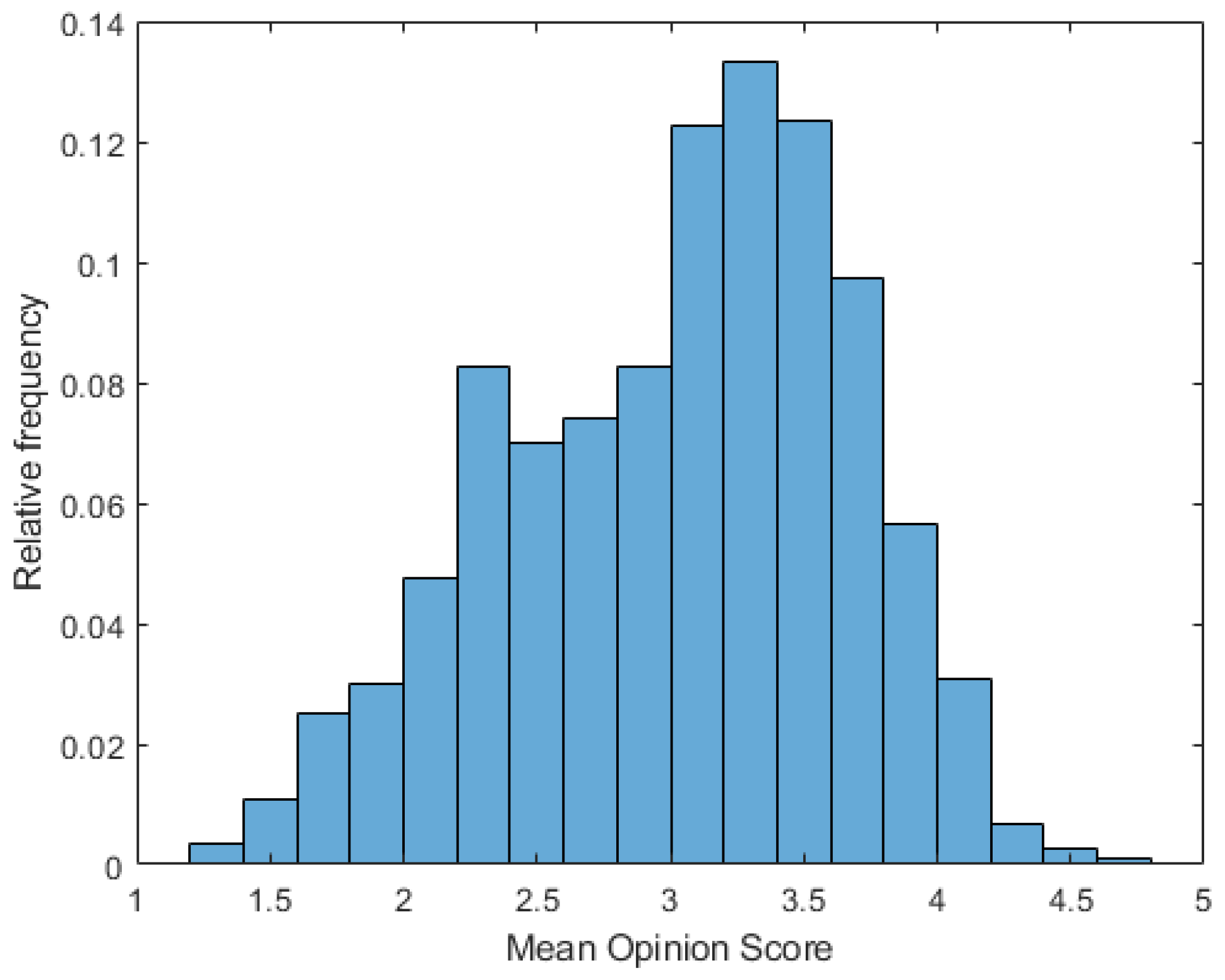 Electronics 10 02768 g005