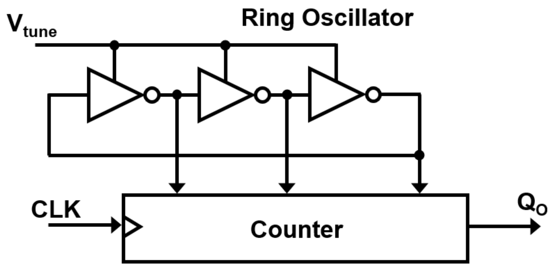 Electronics 10 02773 g005
