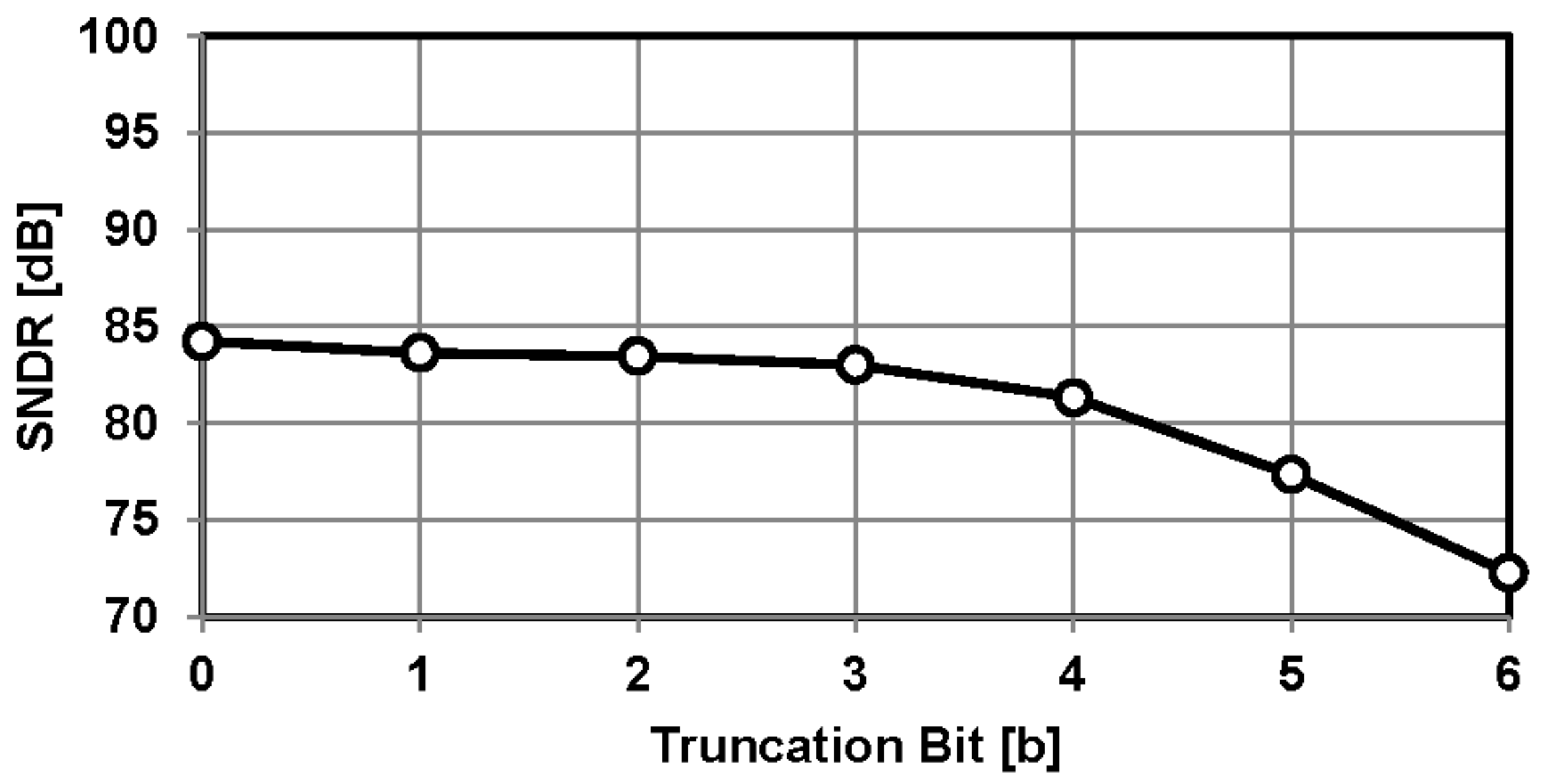 Electronics 10 02773 g007