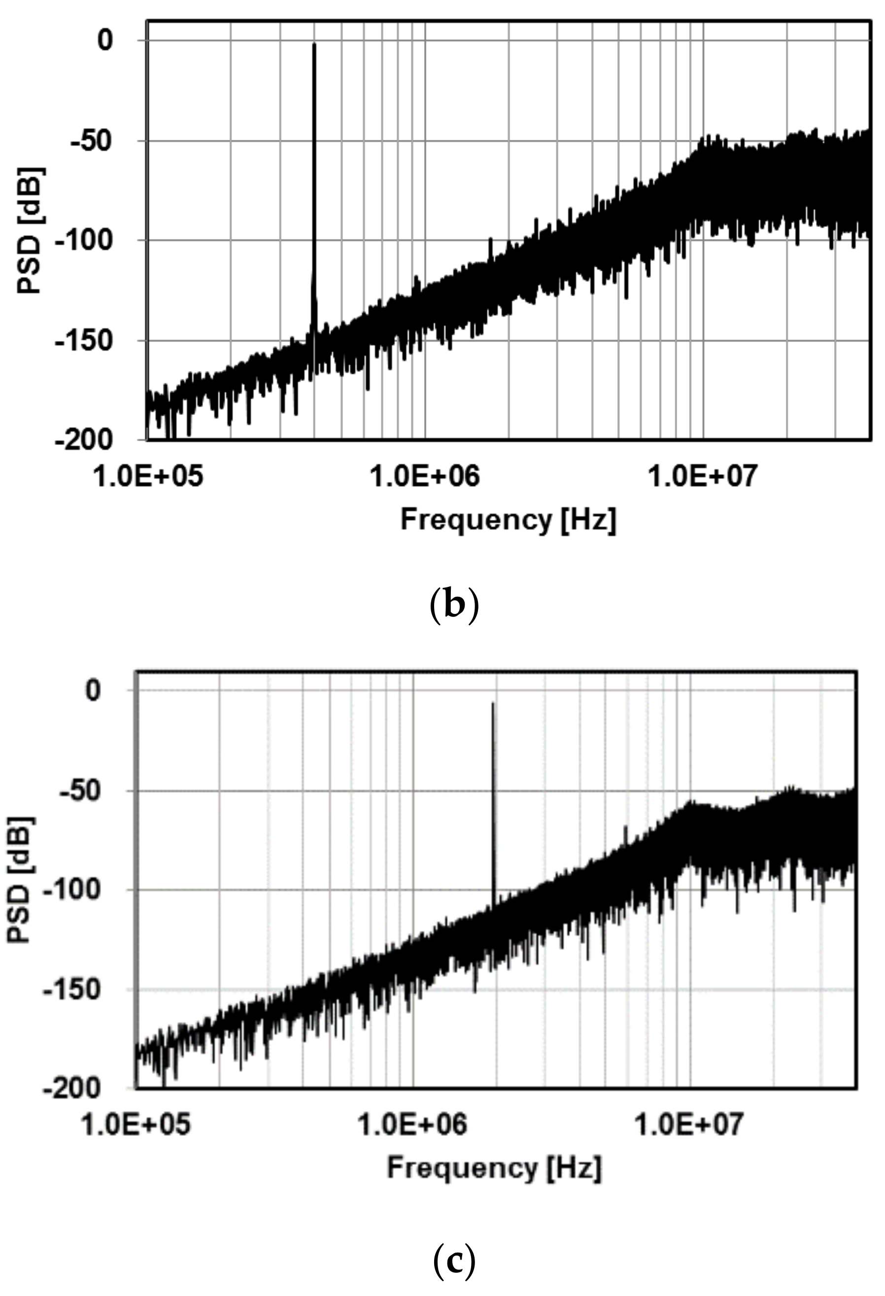 Electronics 10 02773 g009b