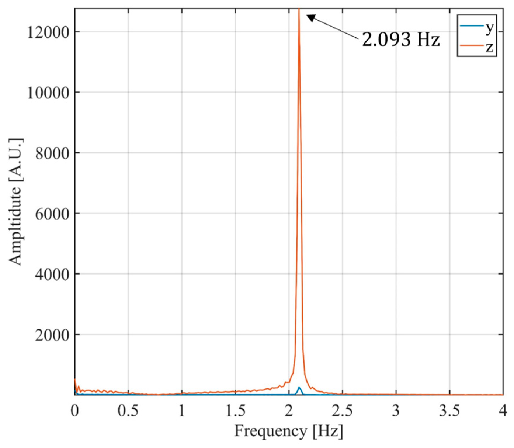 Electronics 10 02777 g011 Electronics 10 02777 g011