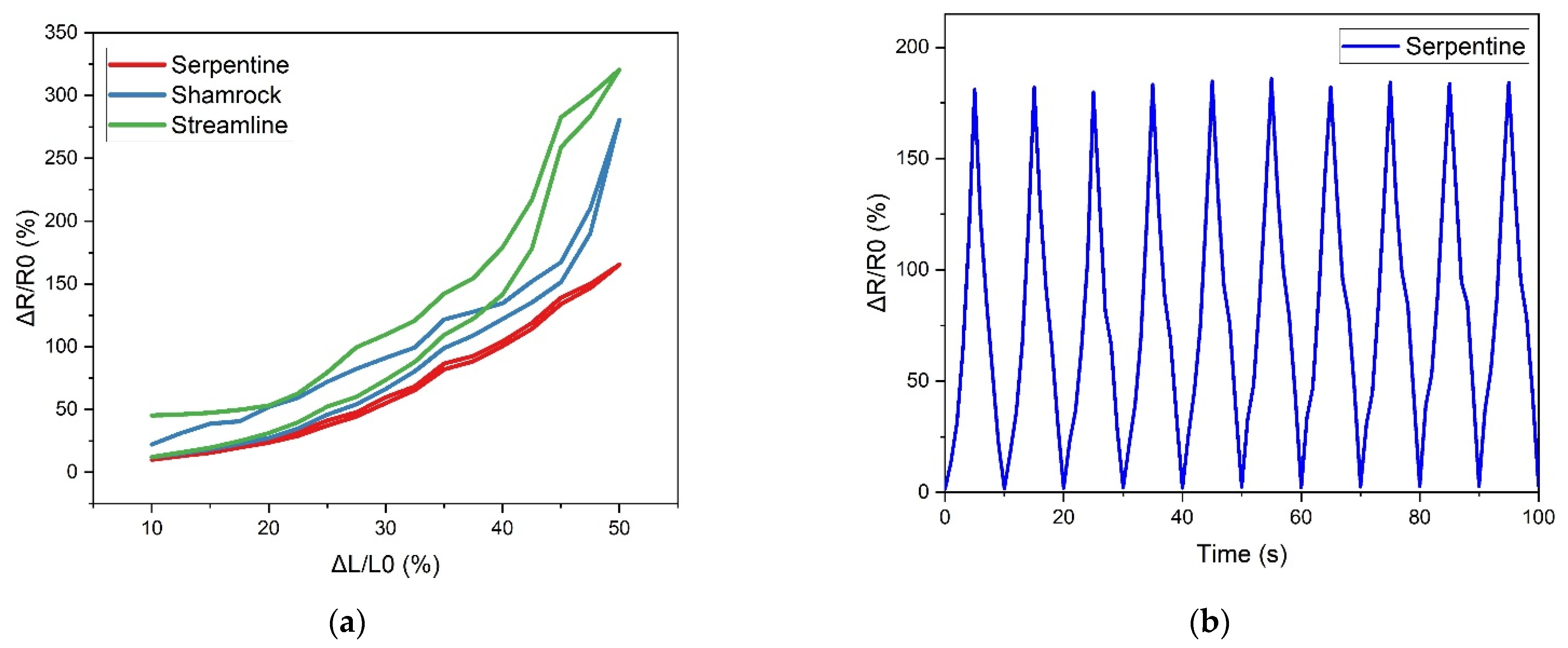 Electronics 10 02778 g005
