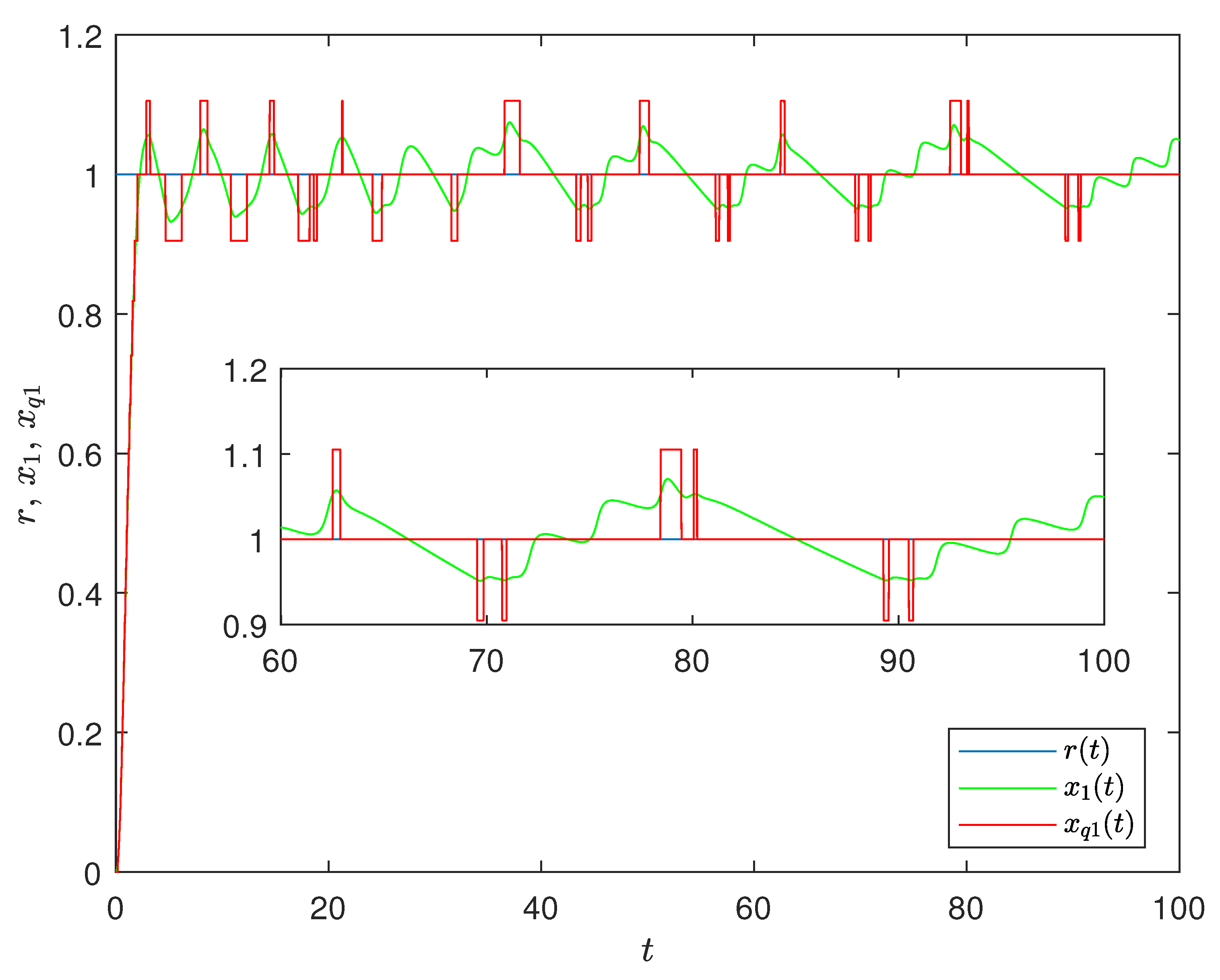 Electronics 10 02783 g005