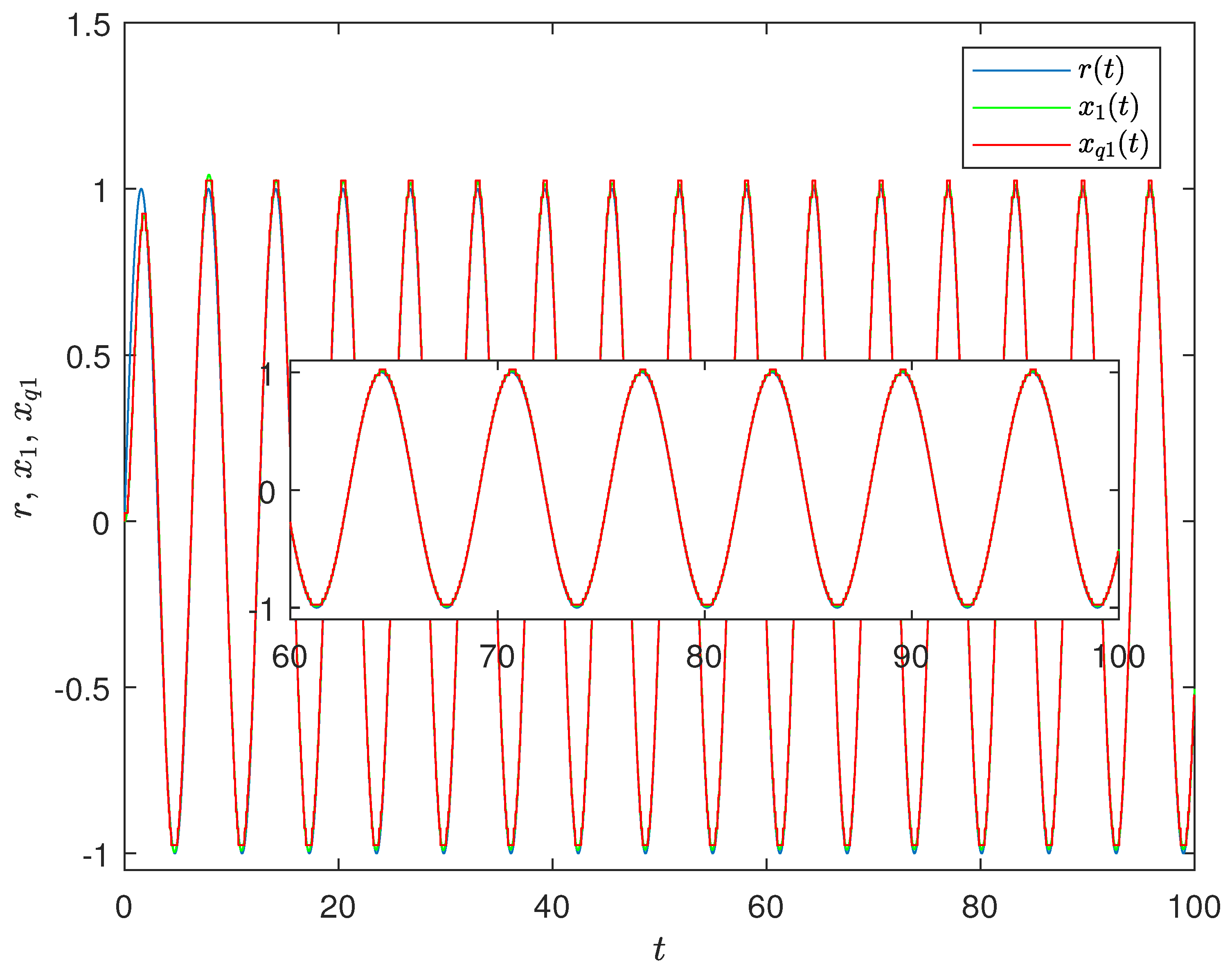 Electronics 10 02783 g007