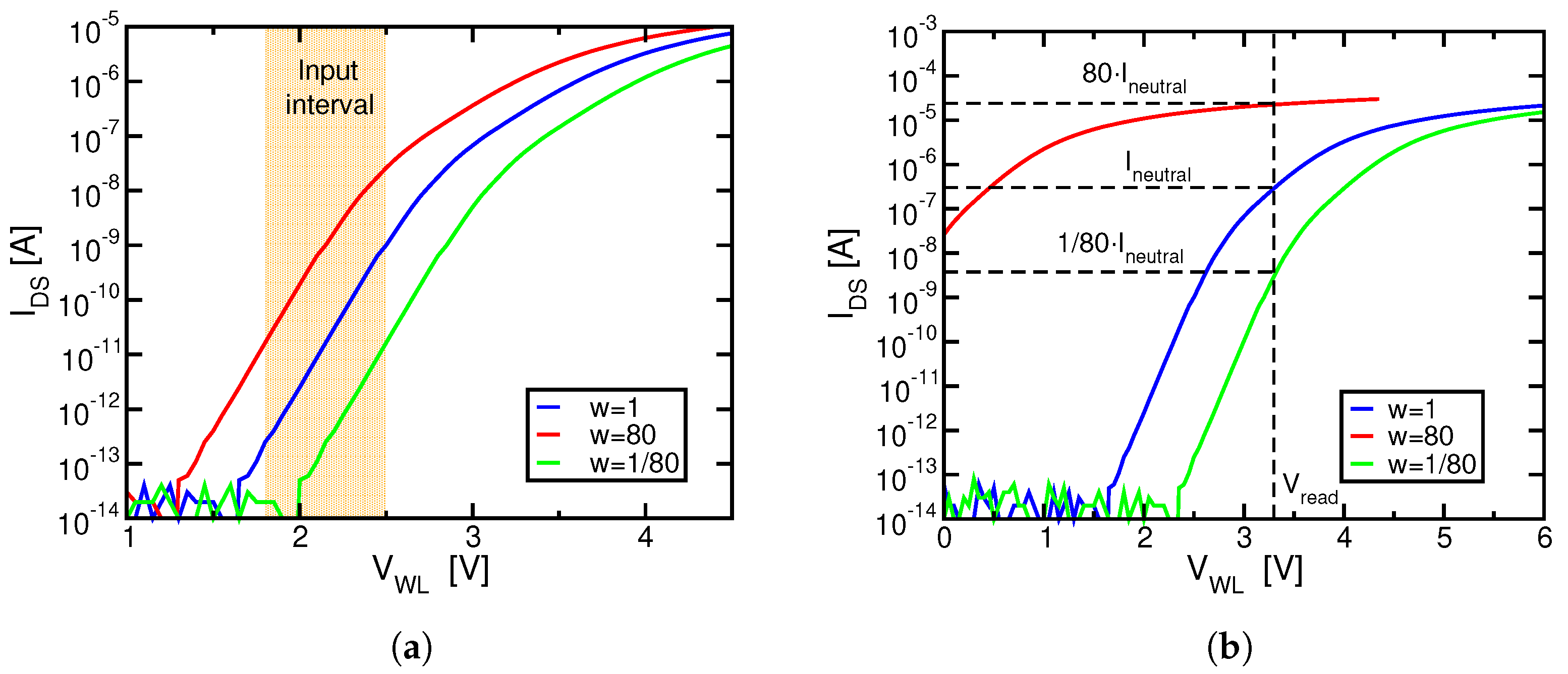 Electronics 10 02784 g001