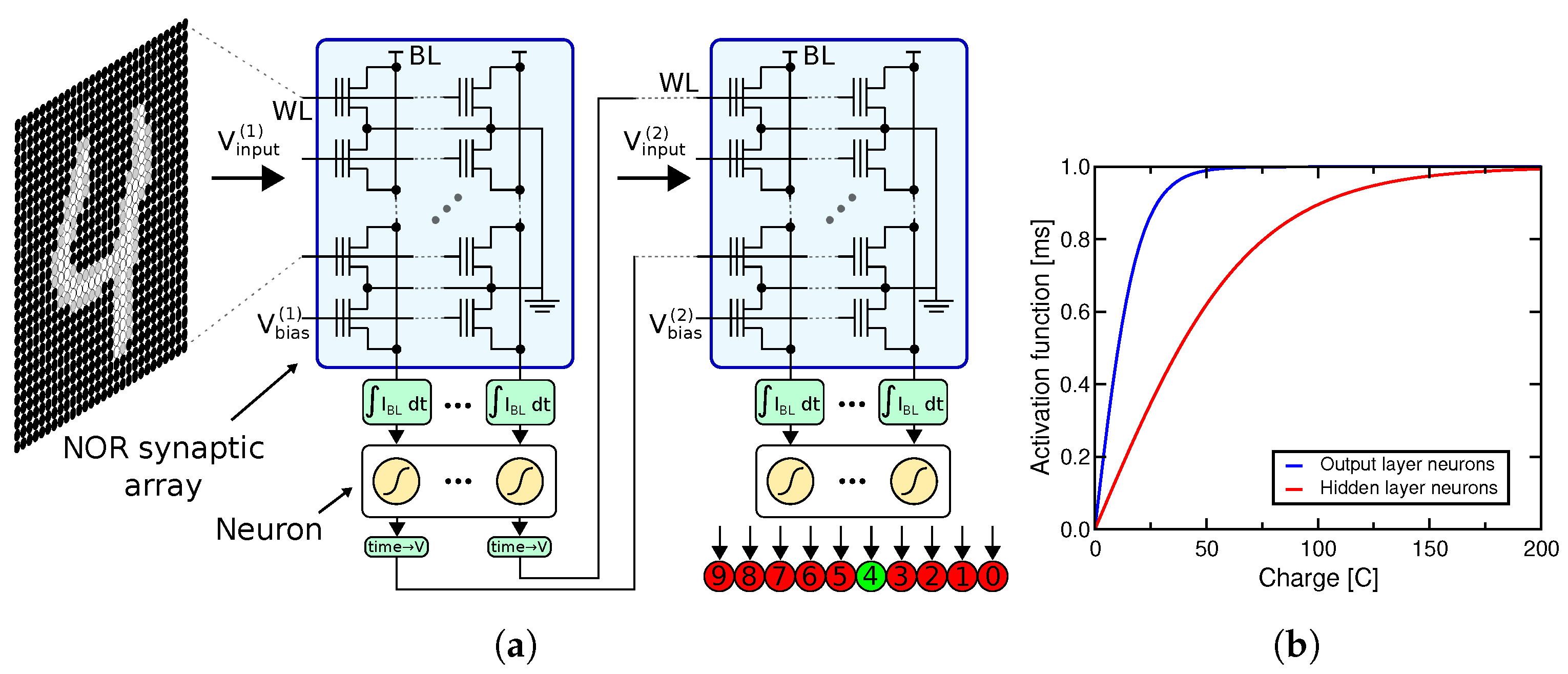 Electronics 10 02784 g002