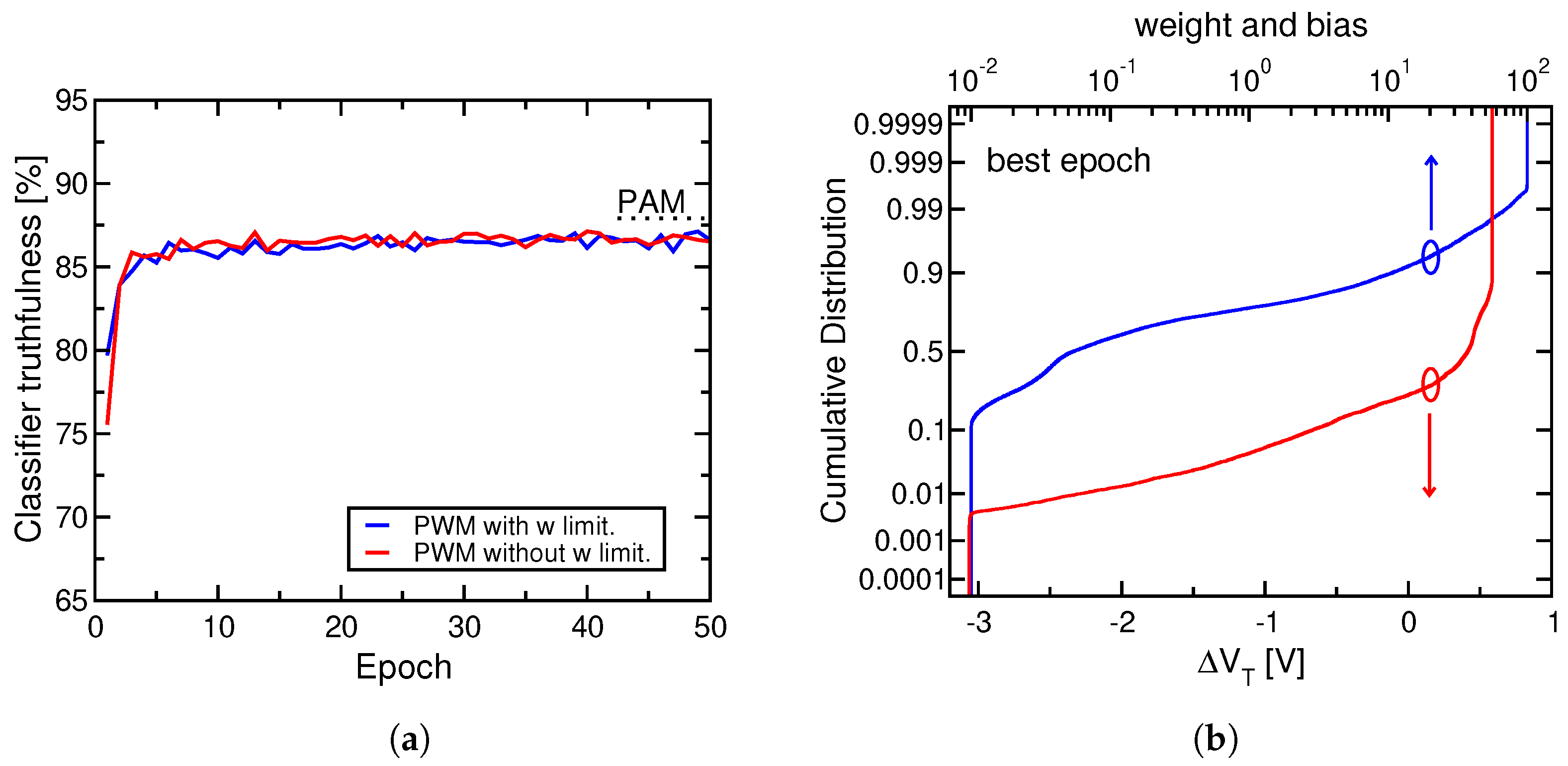 Electronics 10 02784 g003