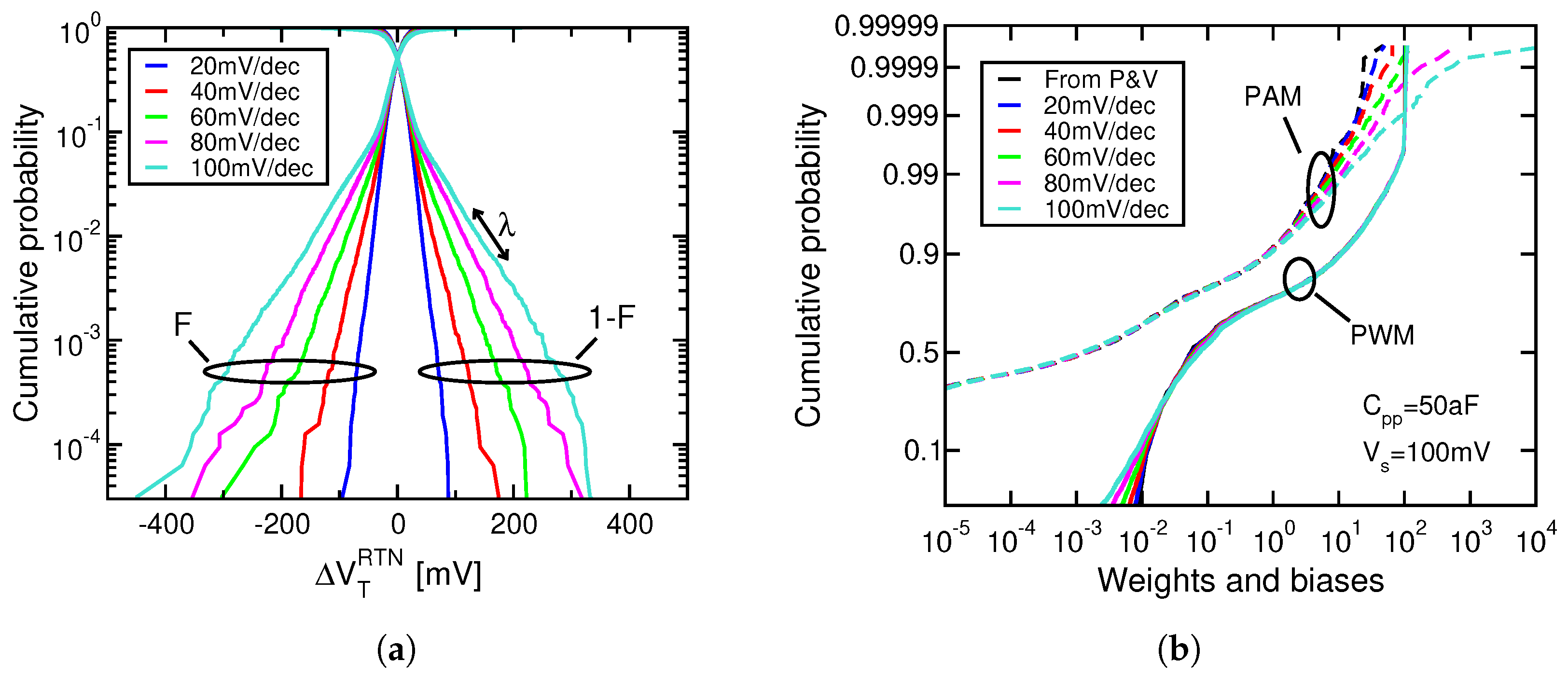 Electronics 10 02784 g006