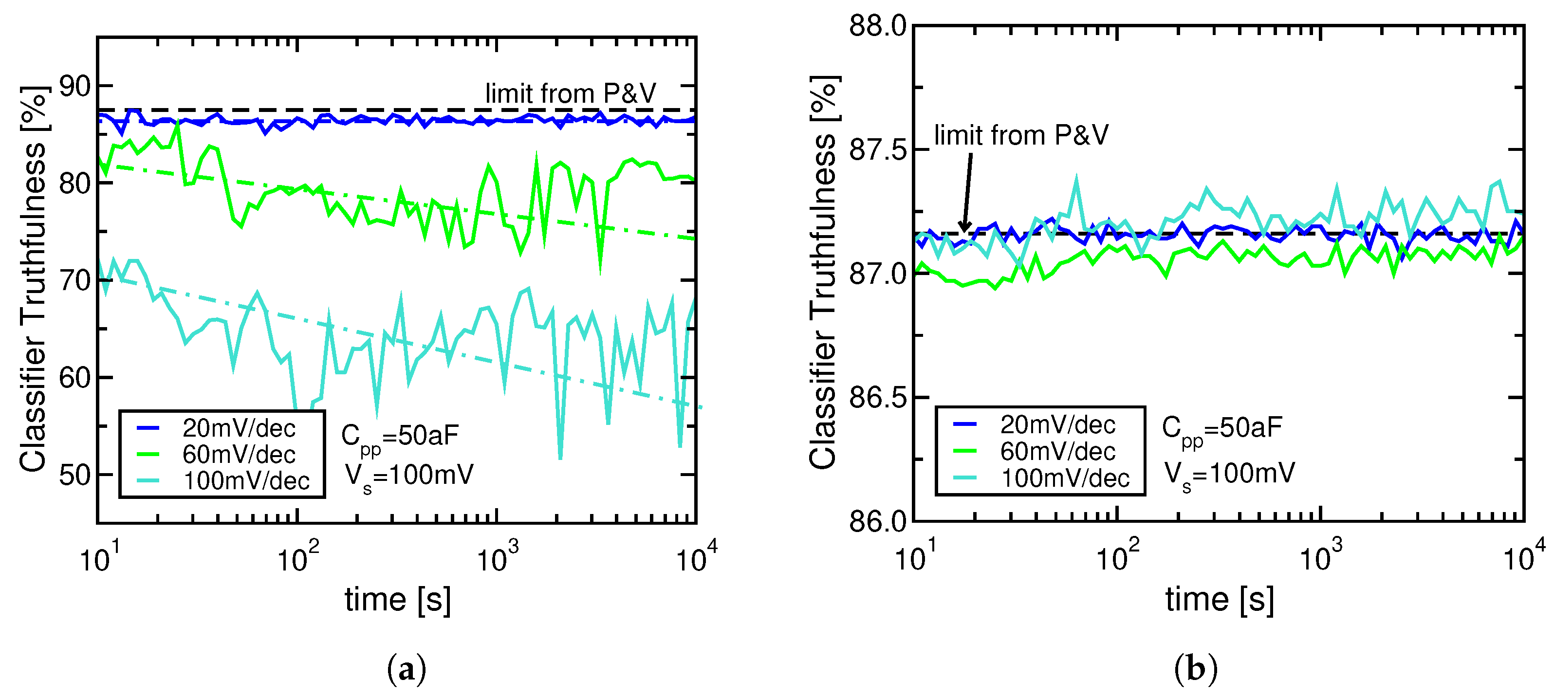 Electronics 10 02784 g007