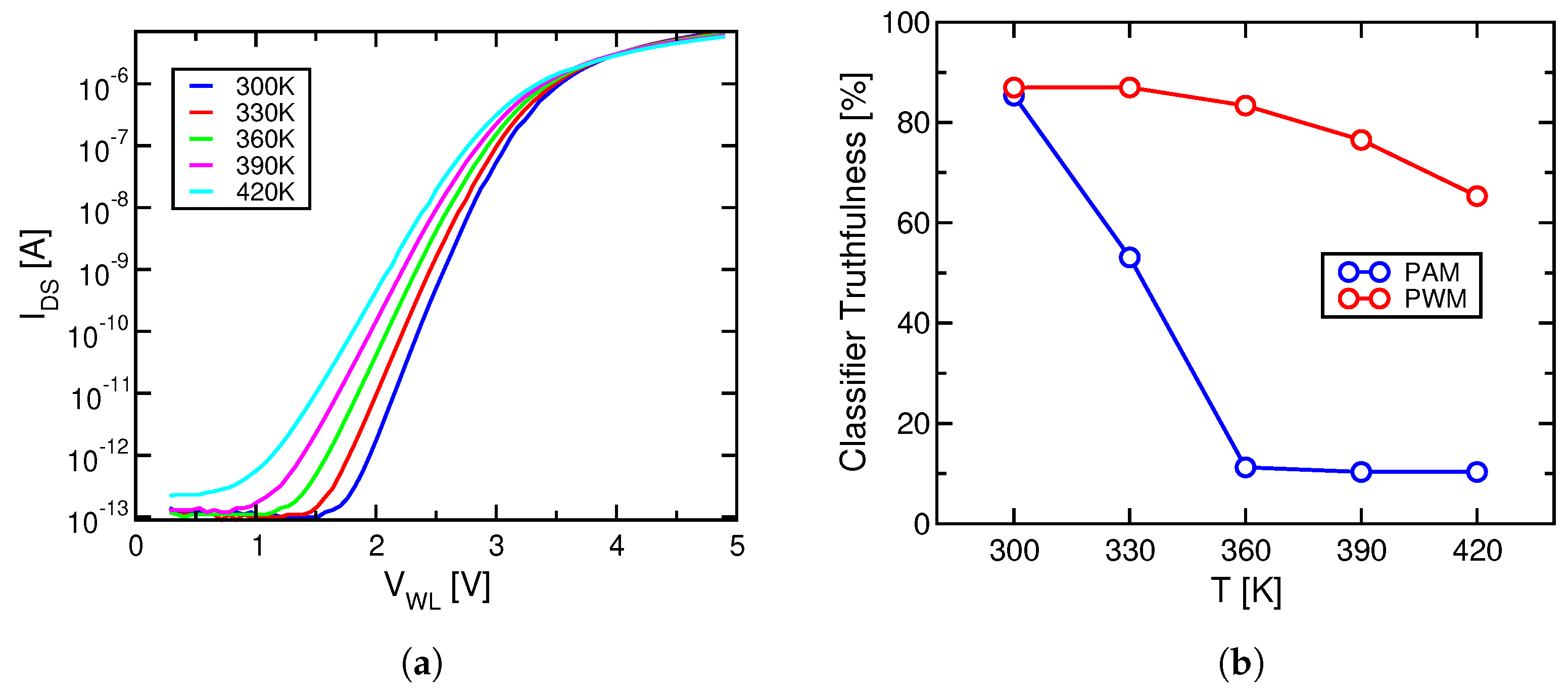 Electronics 10 02784 g009