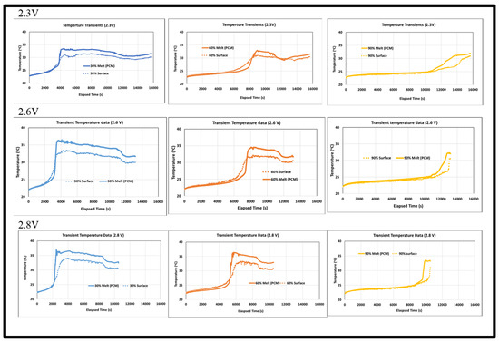 Electronics 10 02785 g0a2 550