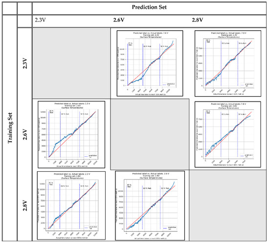 Electronics 10 02785 g0a4 550