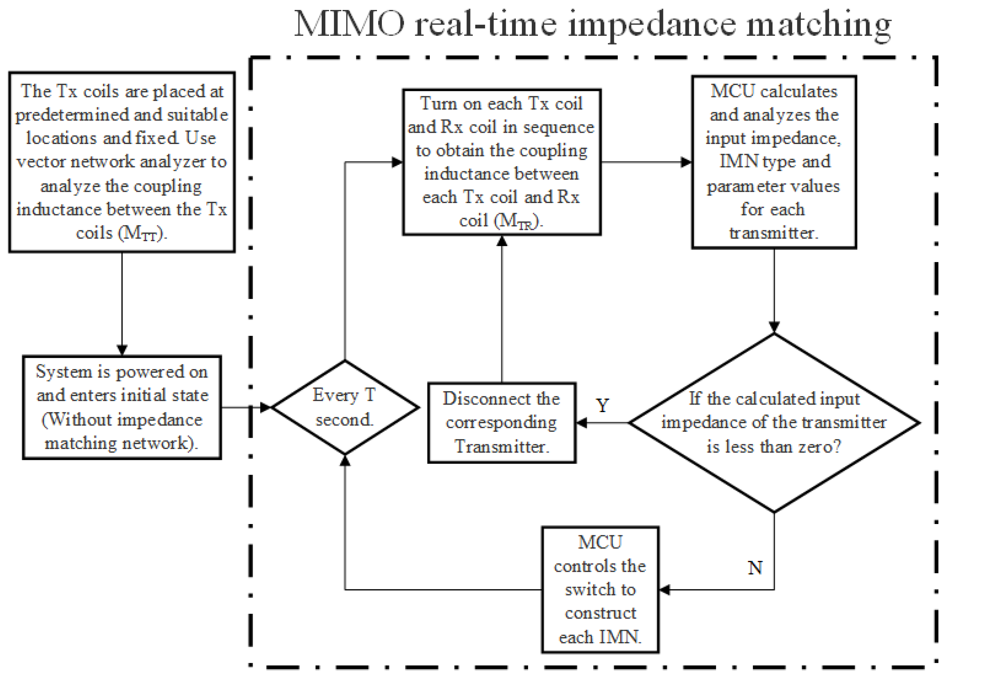 Electronics 10 02788 g006