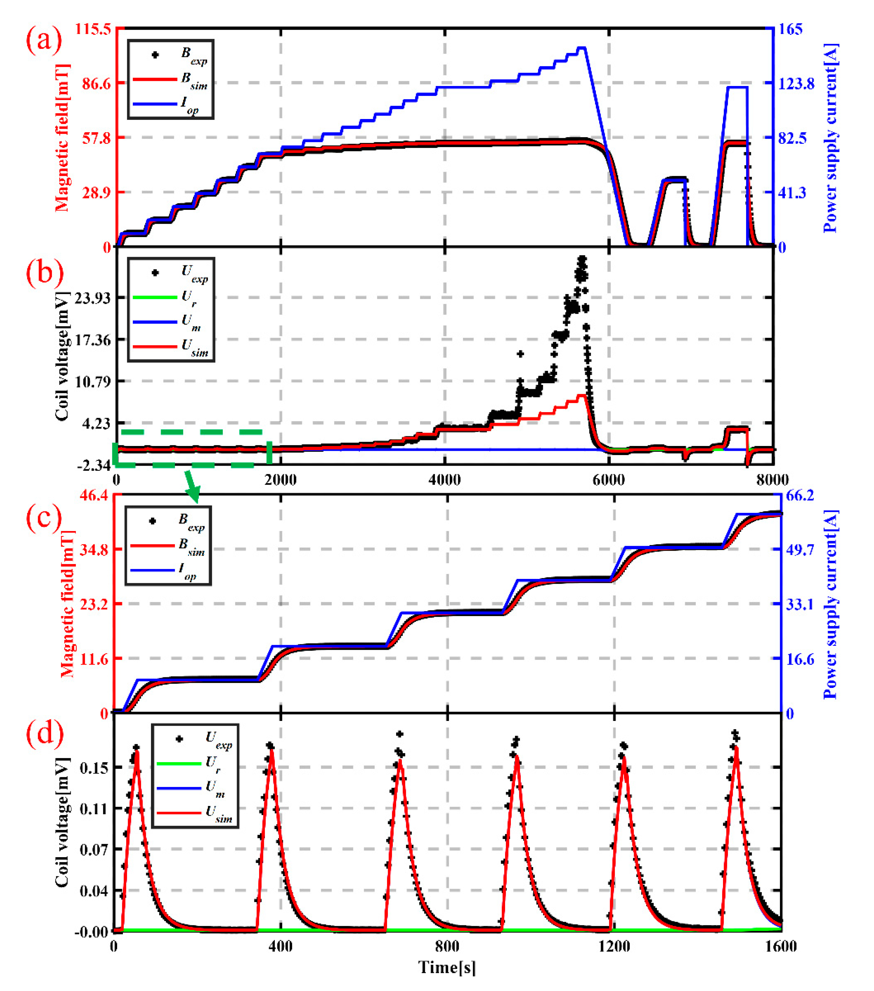 Electronics 10 02789 g004
