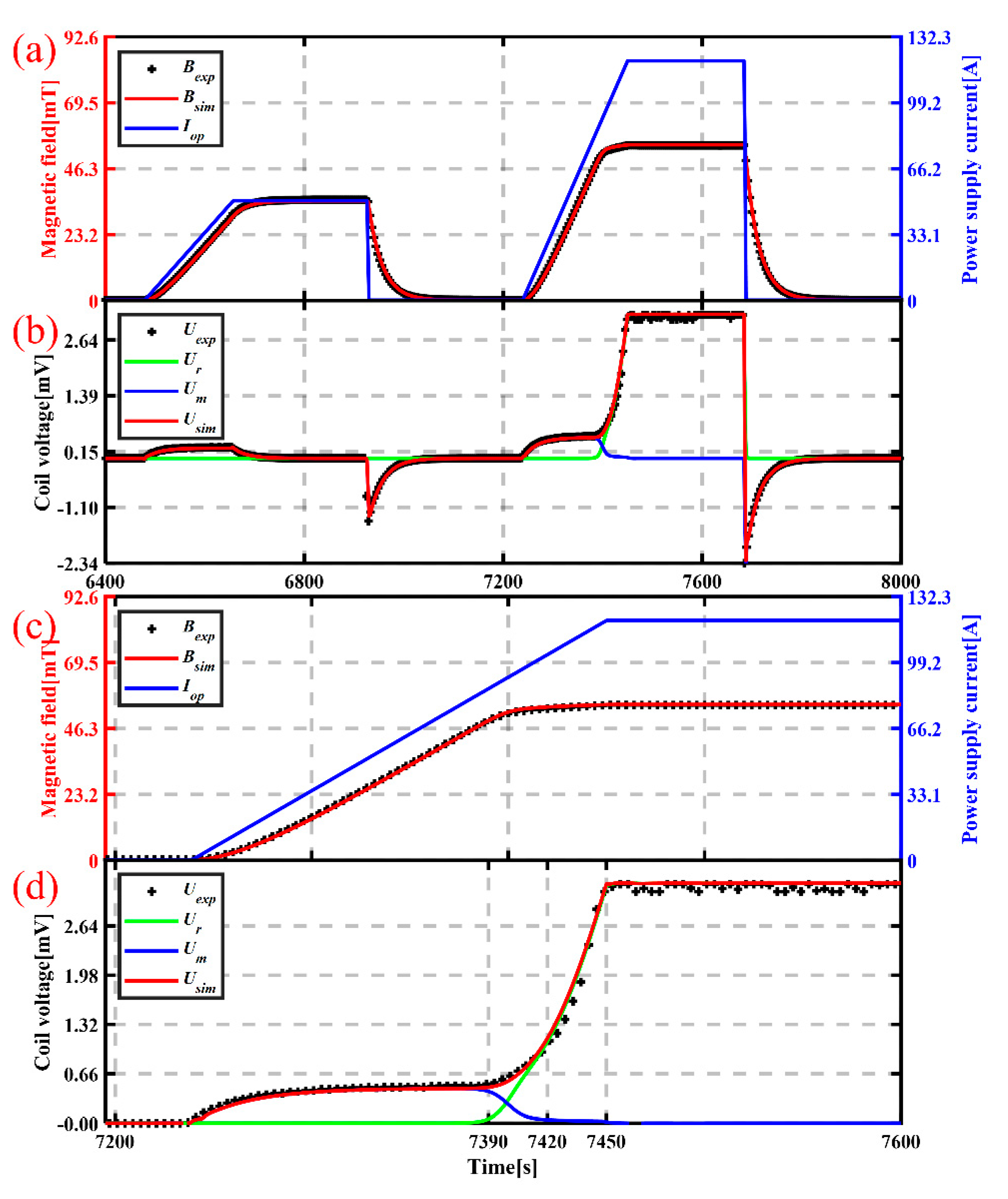 Electronics 10 02789 g006