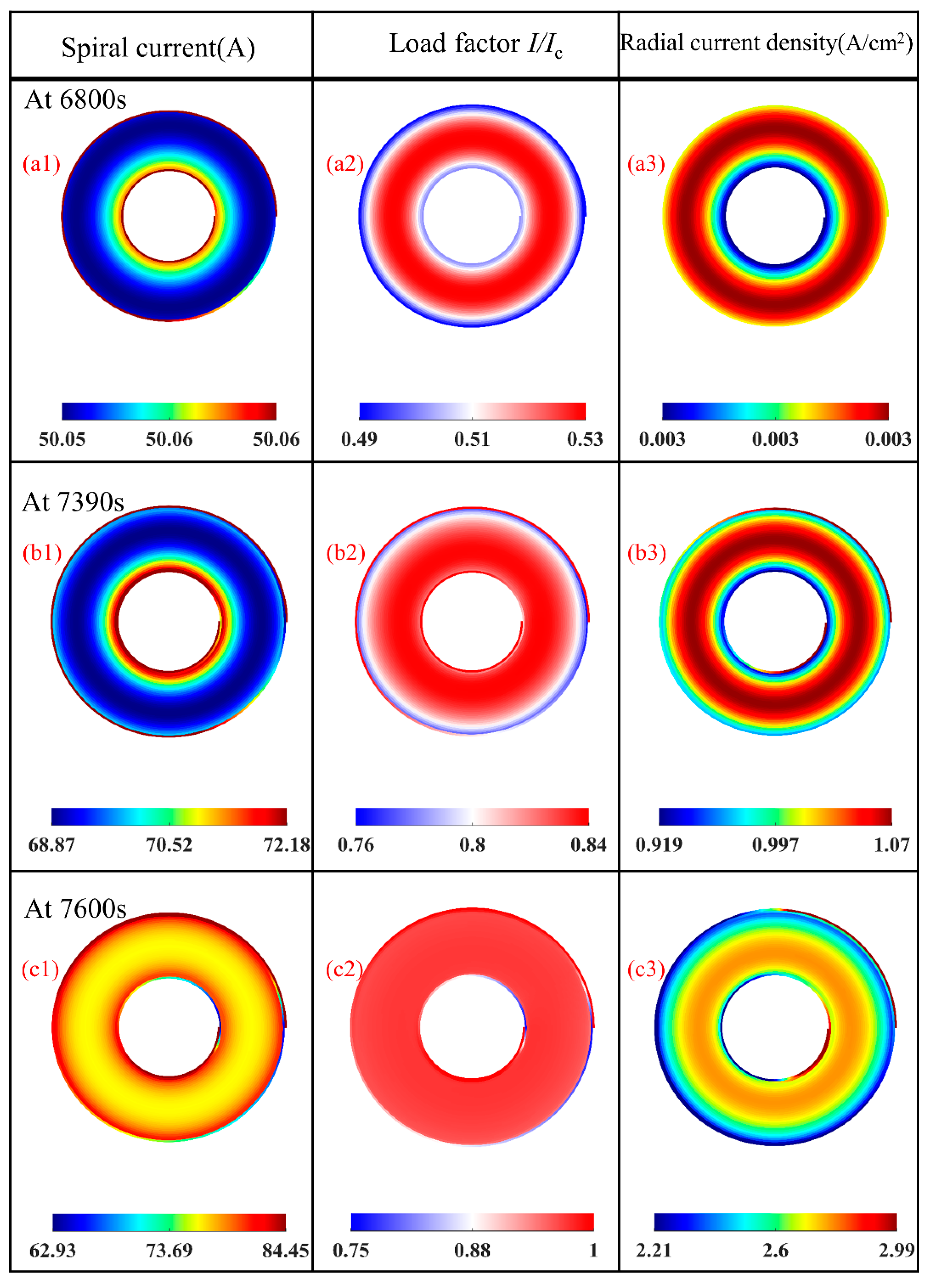 Electronics 10 02789 g007