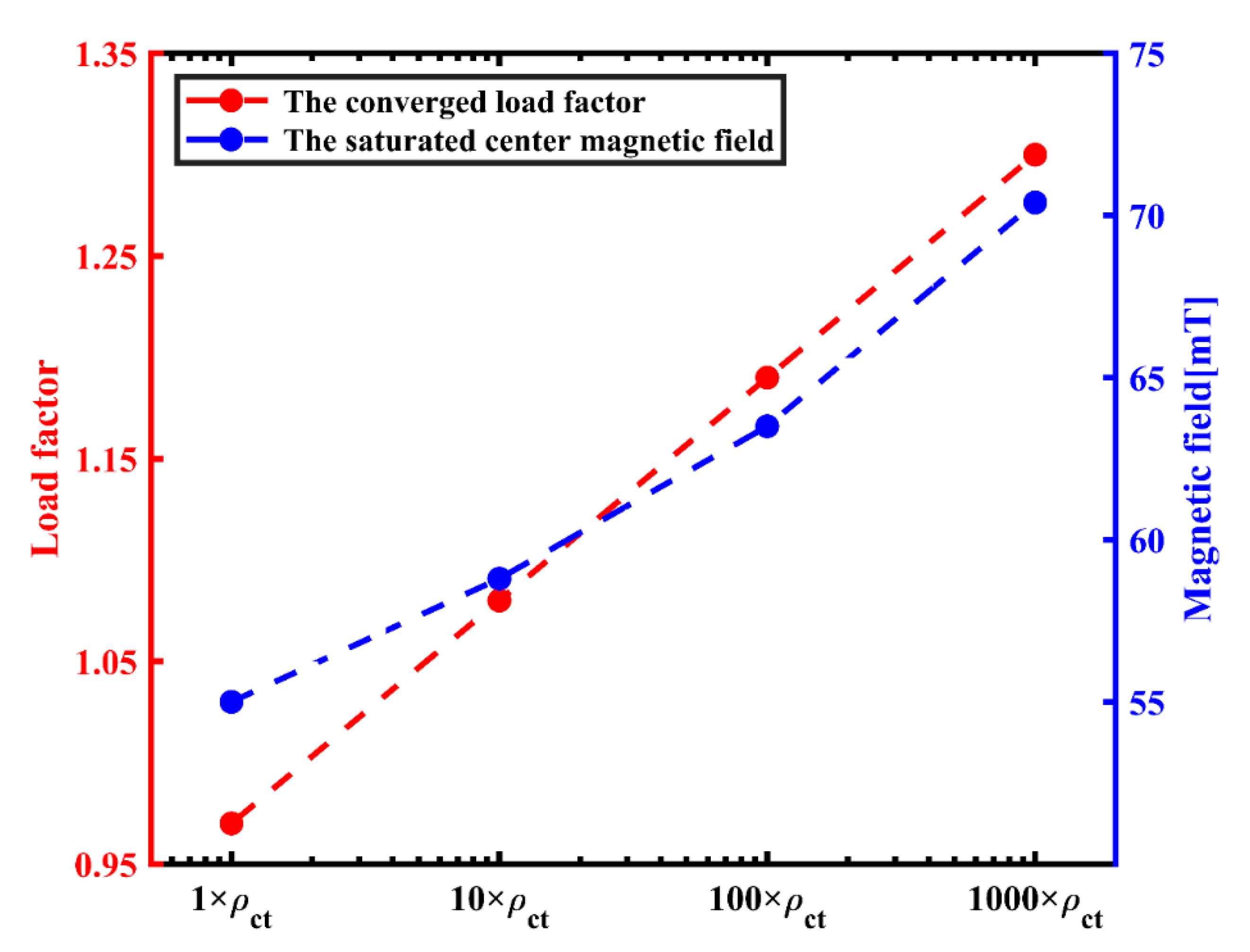 Electronics 10 02789 g008