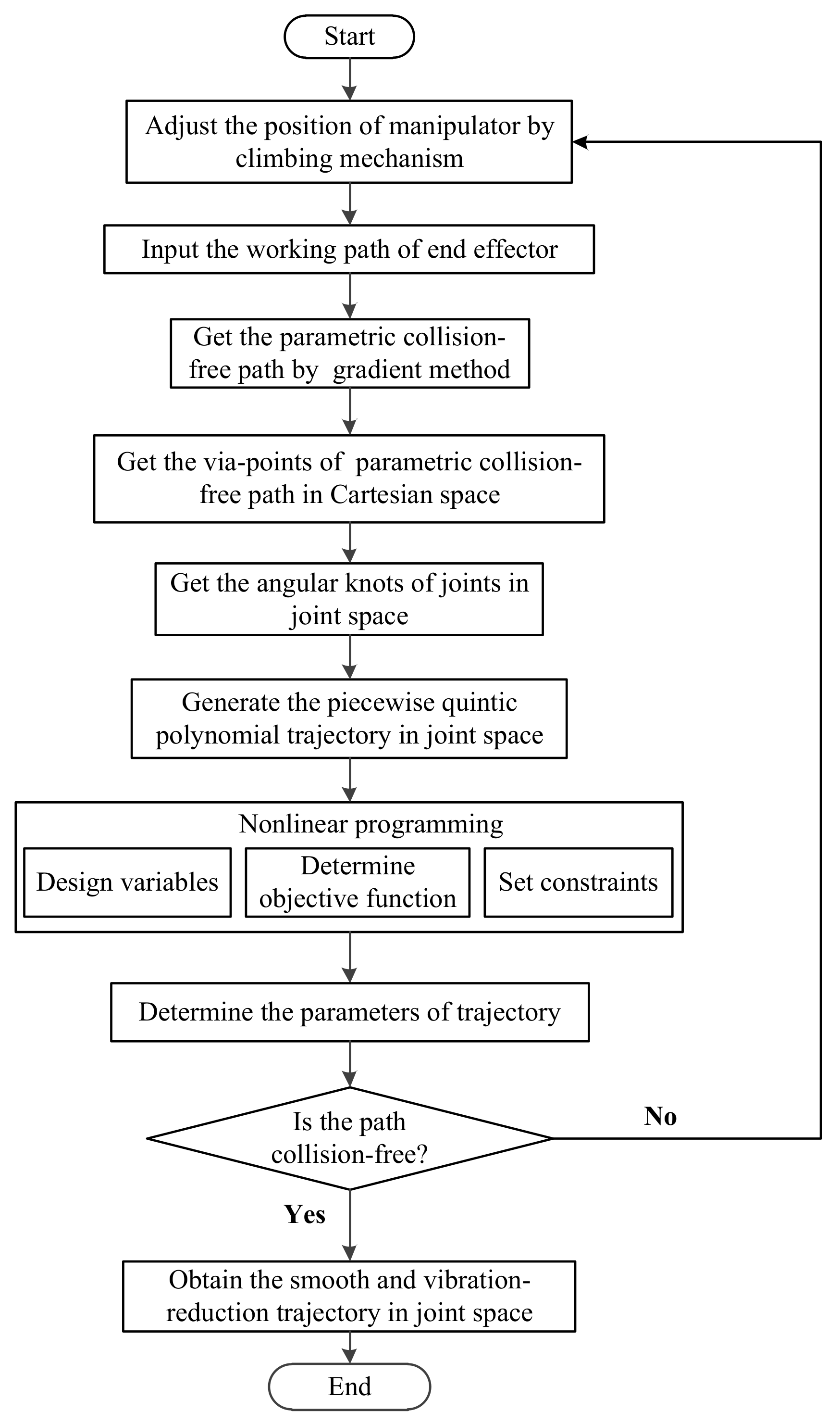 Electronics 10 02793 g003