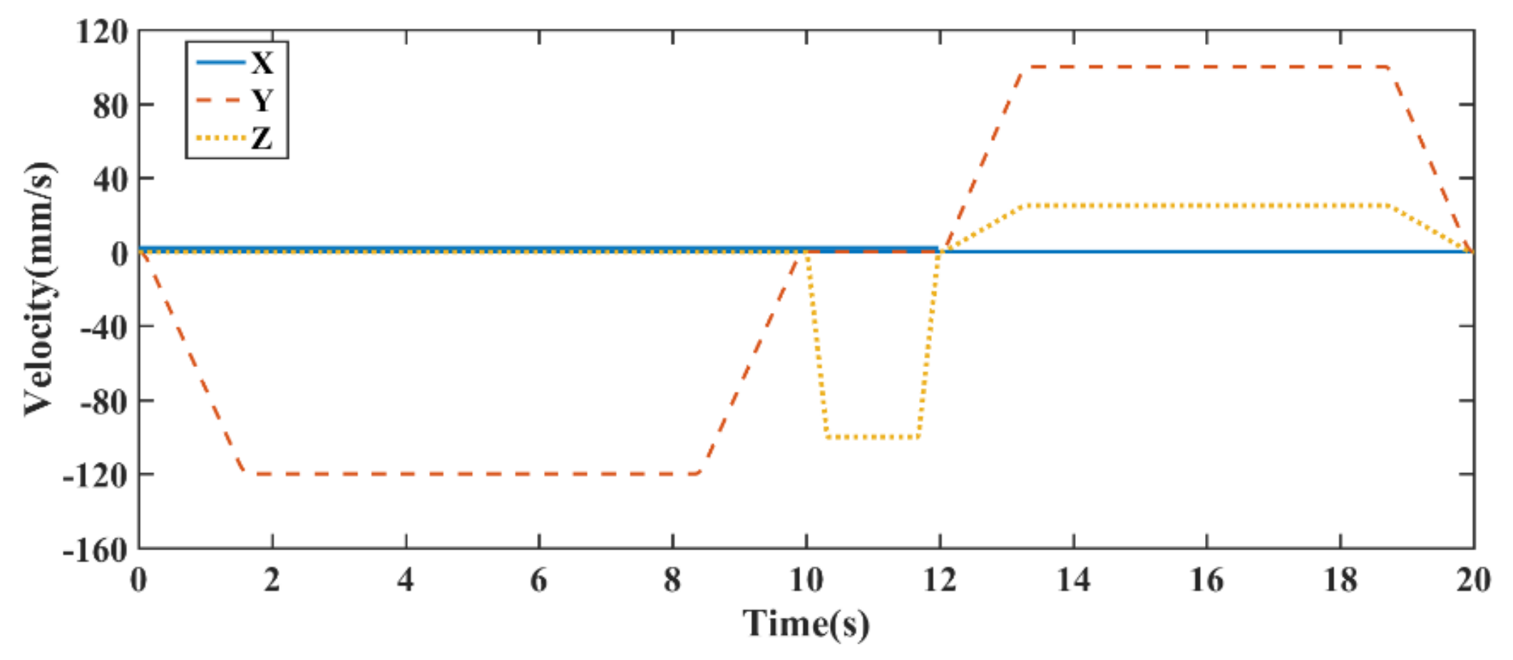 Electronics 10 02793 g007