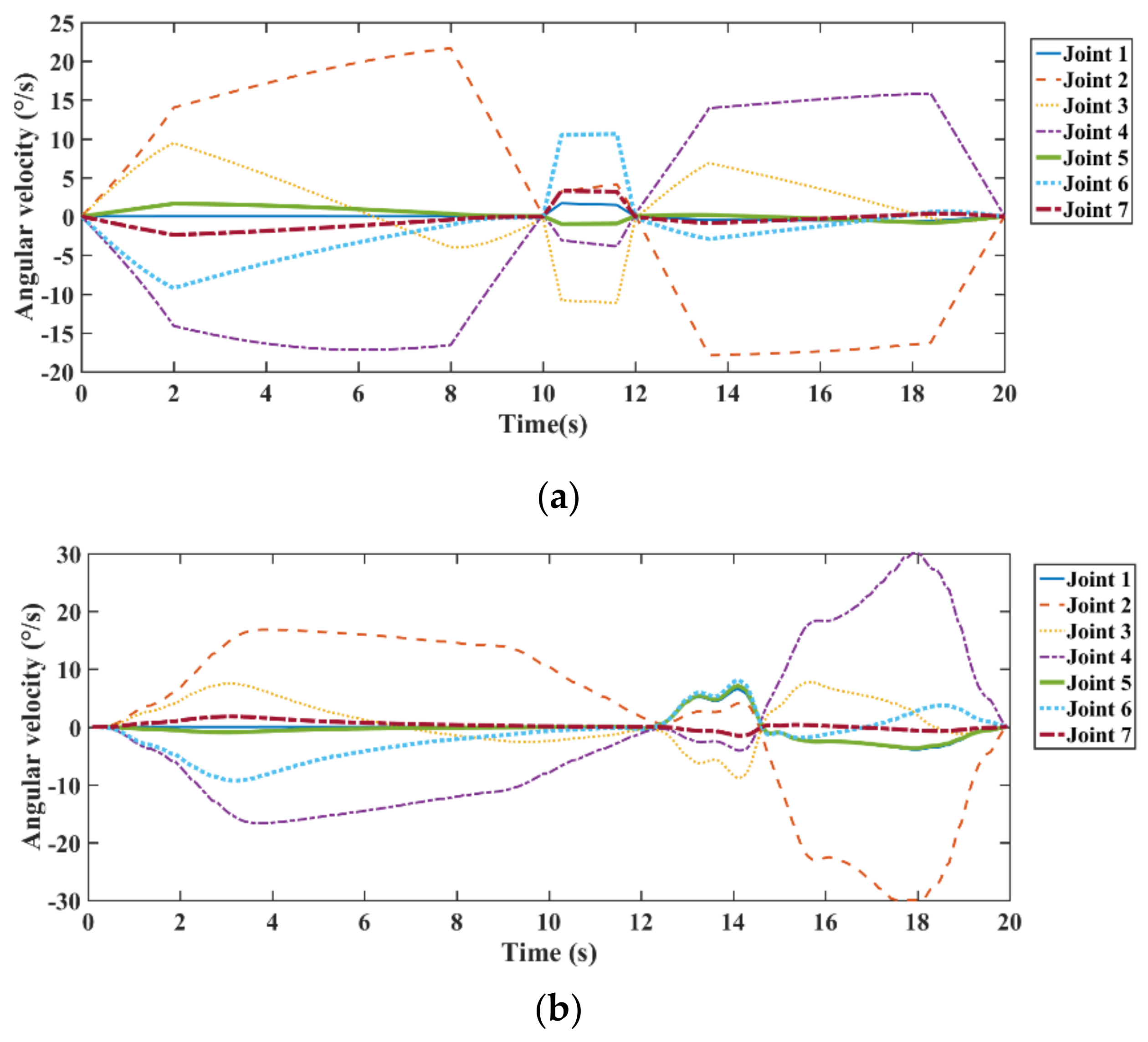 Electronics 10 02793 g010