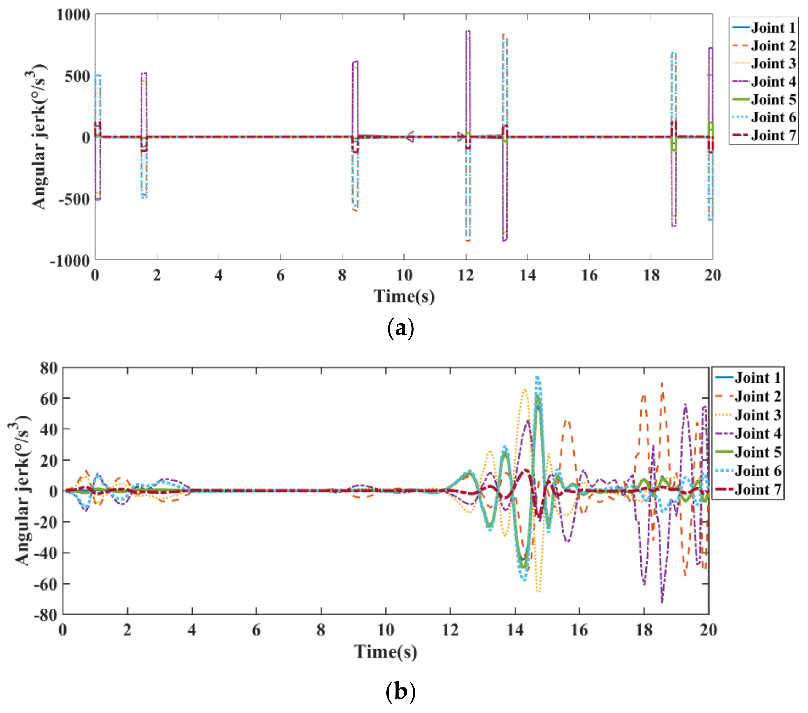 Electronics 10 02793 g012