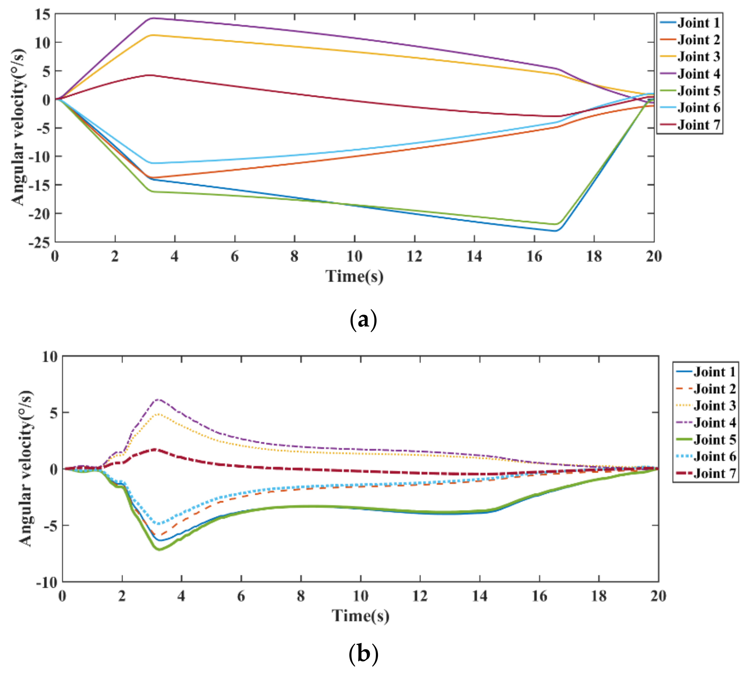 Electronics 10 02793 g020