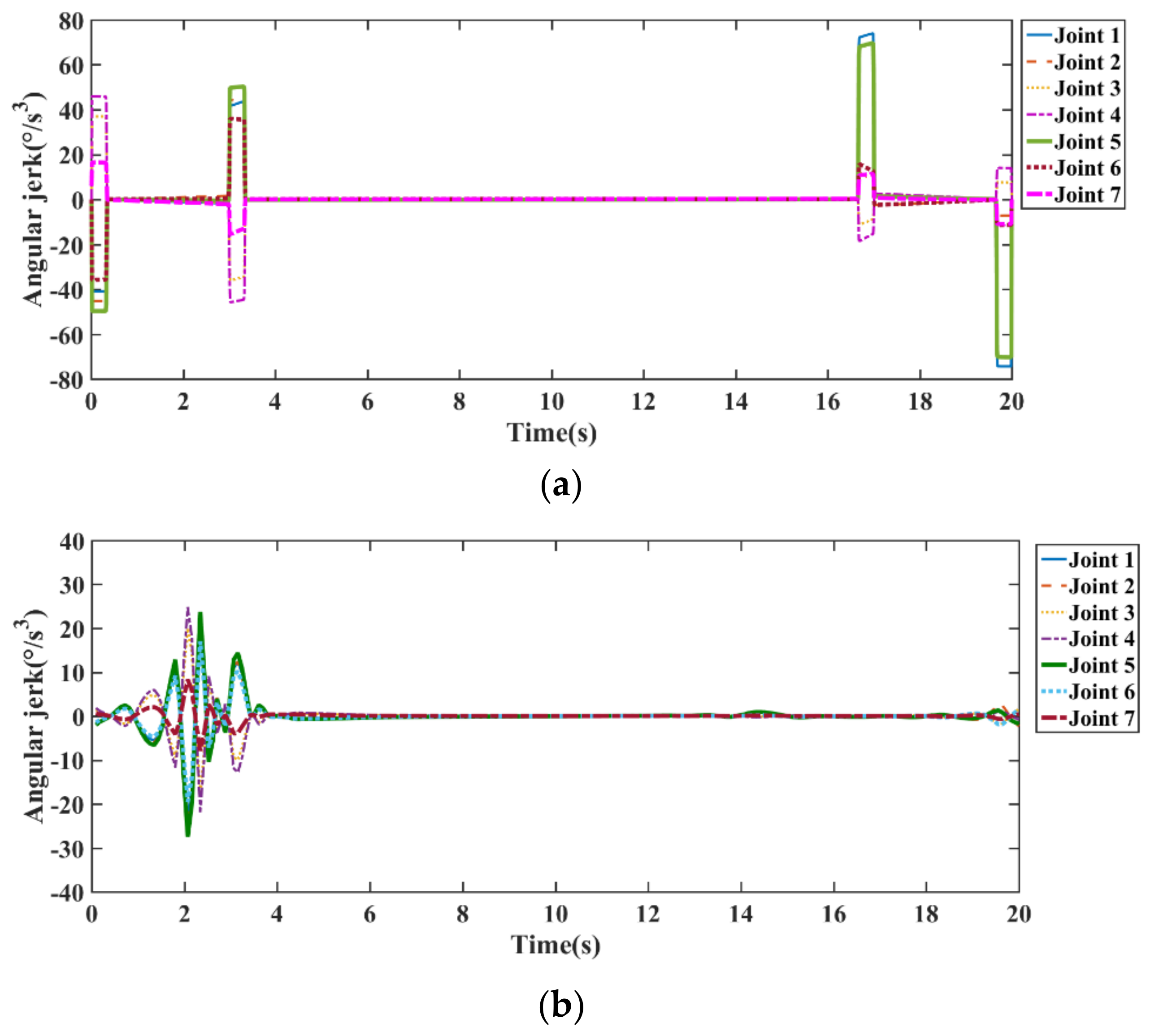 Electronics 10 02793 g022